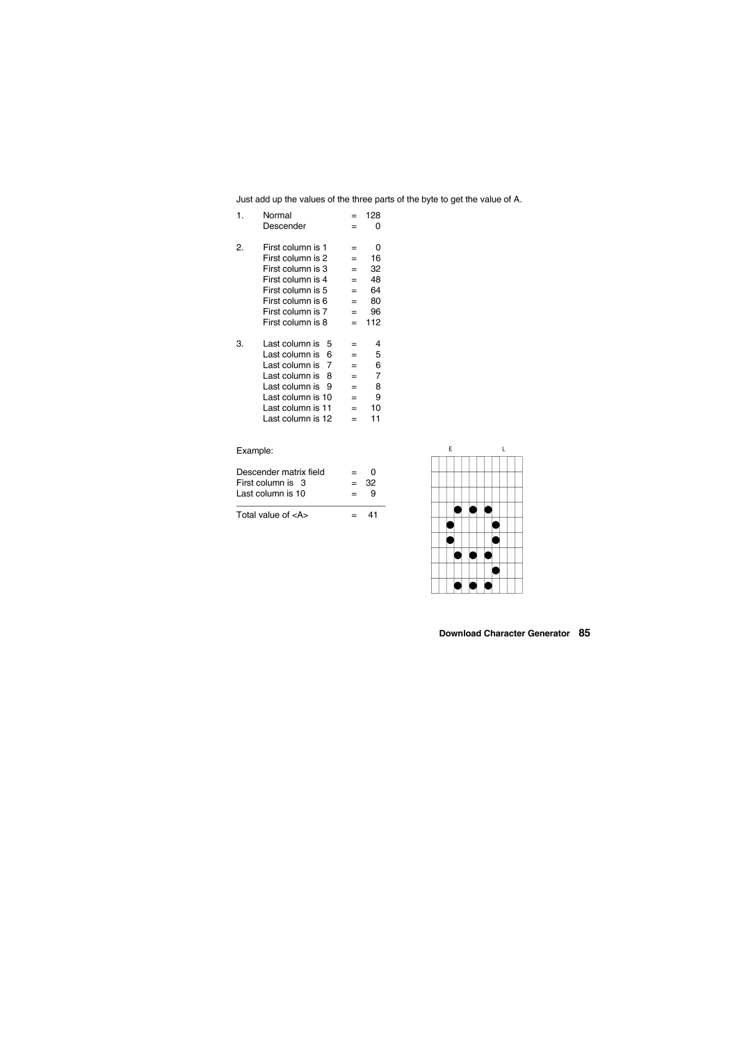 Tally Genicom Matrix Printer manual Download Character Generator 