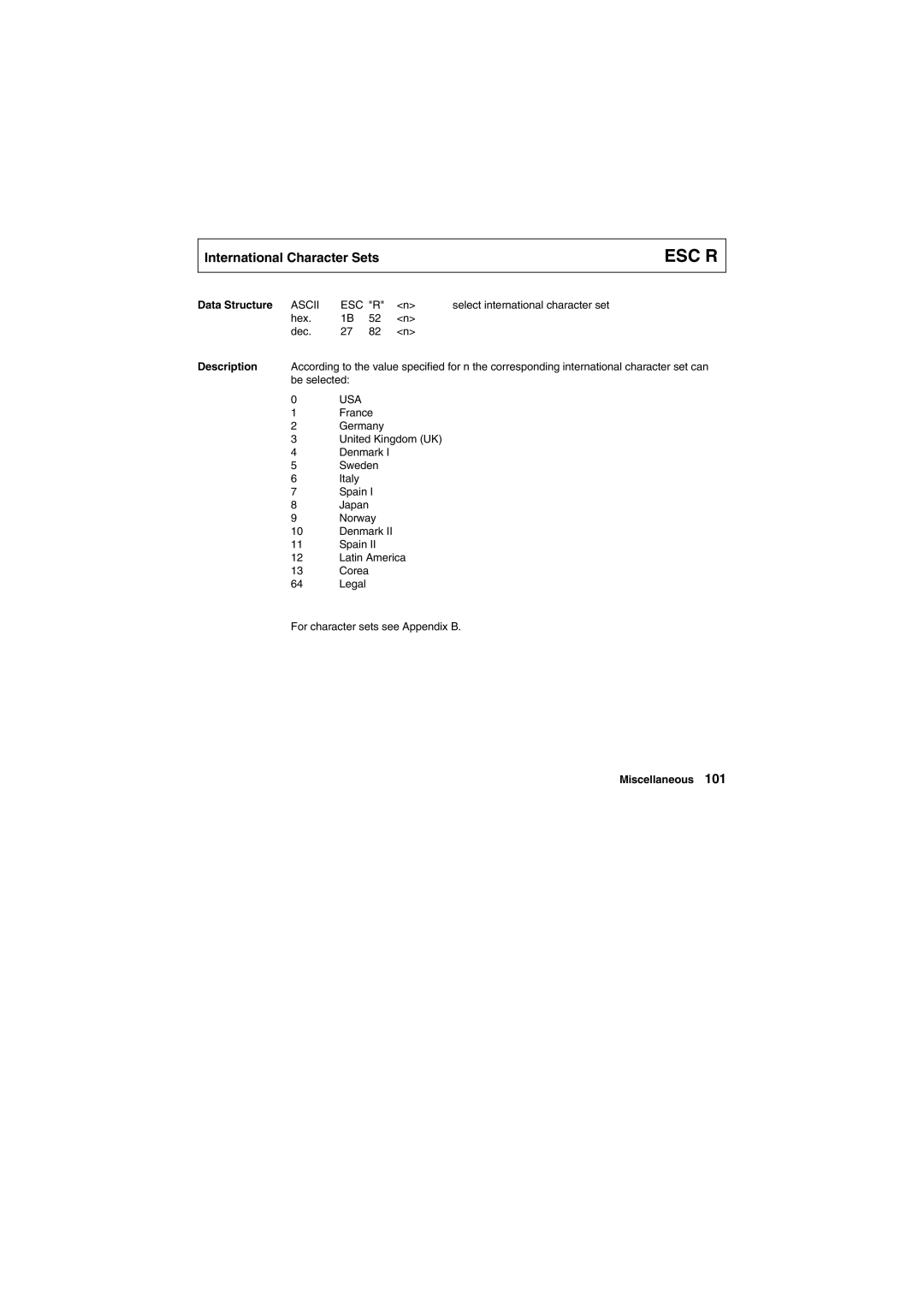 Tally Genicom Matrix Printer manual Esc R, Usa 