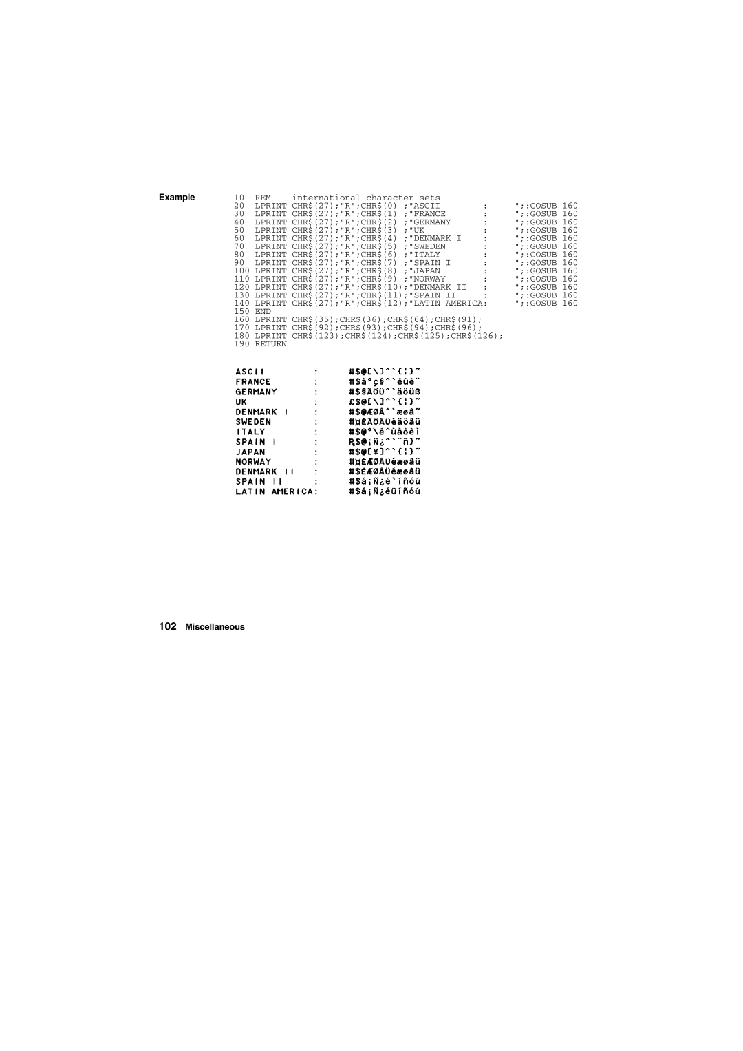 Tally Genicom Matrix Printer manual Germany 