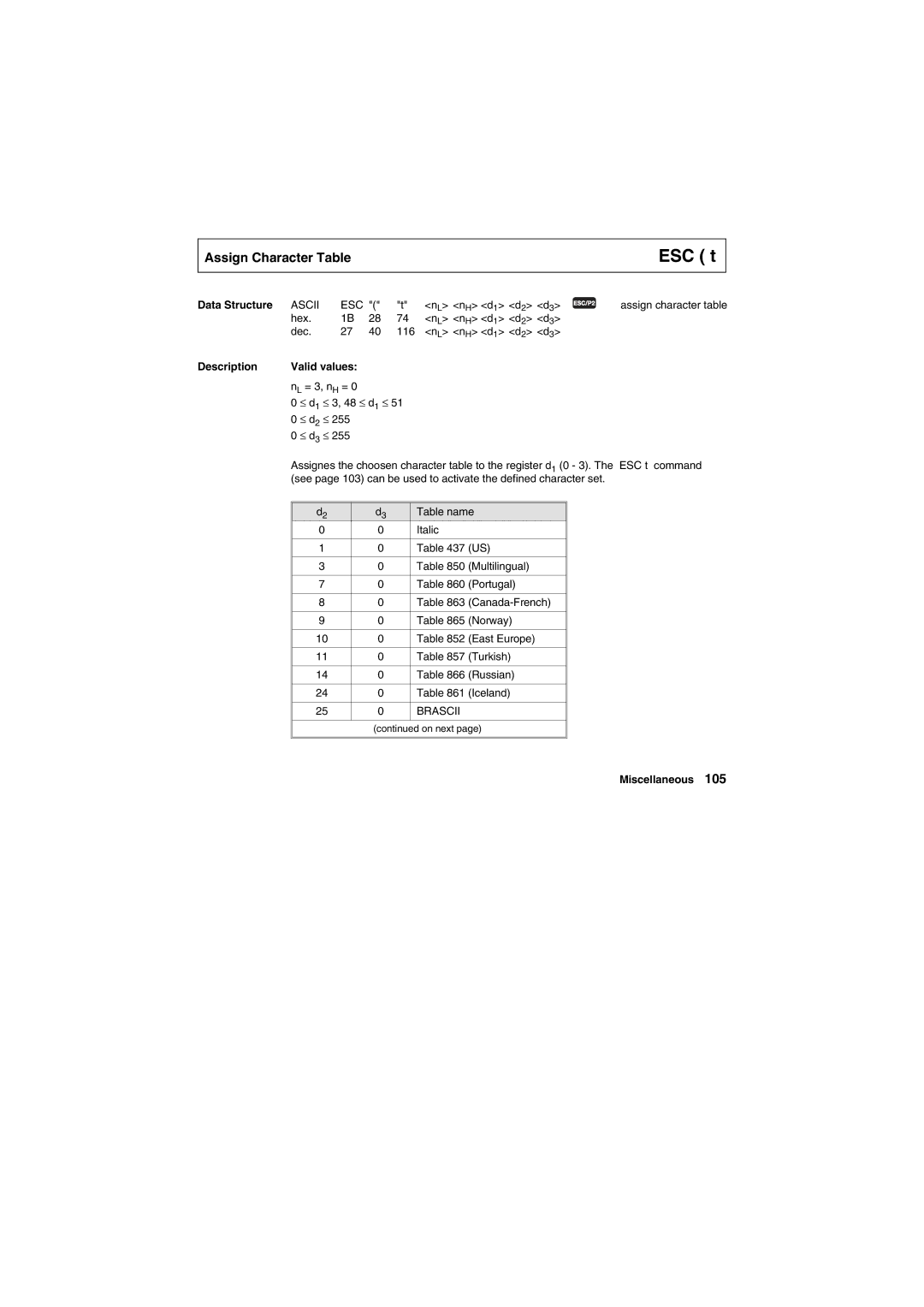 Tally Genicom Matrix Printer manual Brascii 