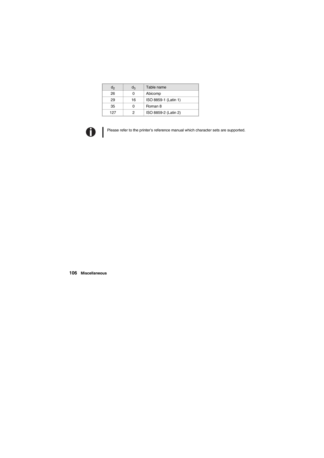 Tally Genicom Matrix Printer manual Abicomp 