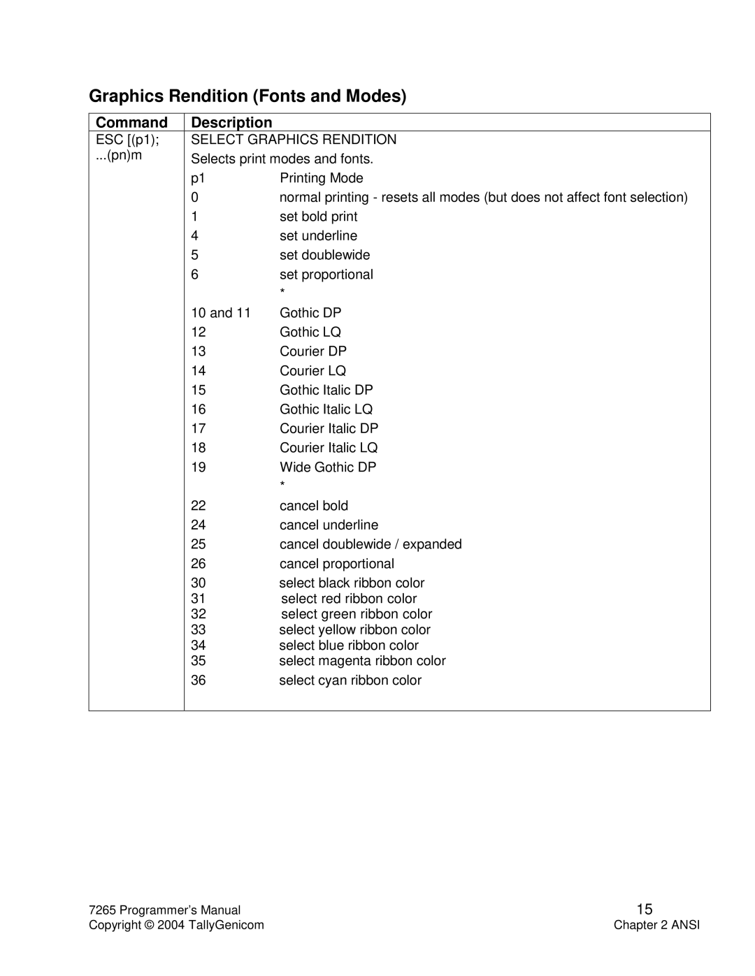 Tally Genicom Matrix Printer manual Graphics Rendition Fonts and Modes, Select Graphics Rendition 