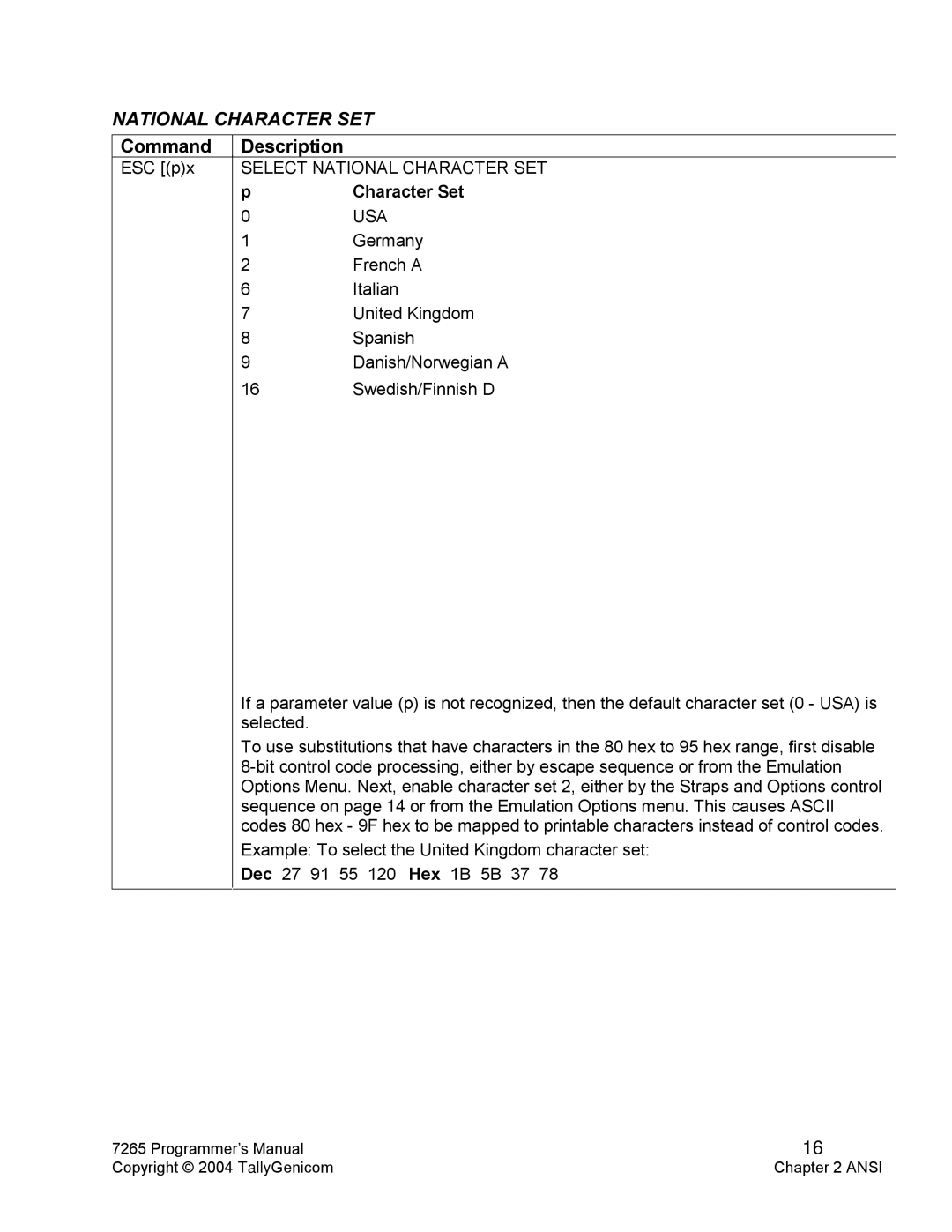 Tally Genicom Matrix Printer manual Select National Character SET, Usa 