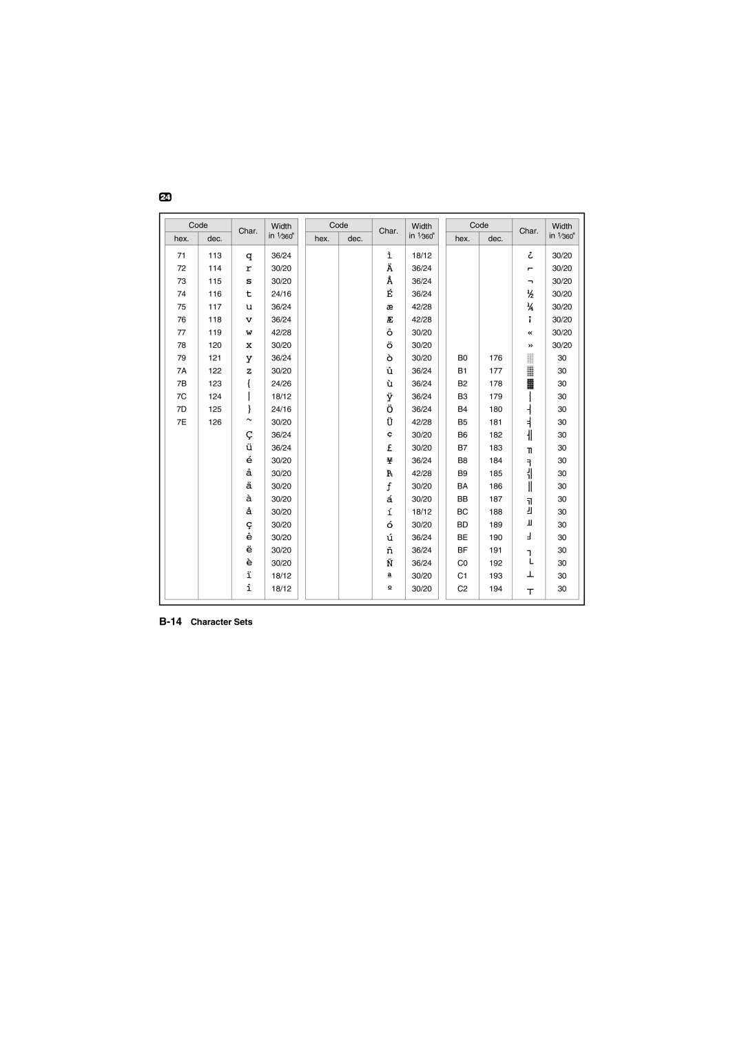 Tally Genicom Matrix Printer manual 14Character Sets 