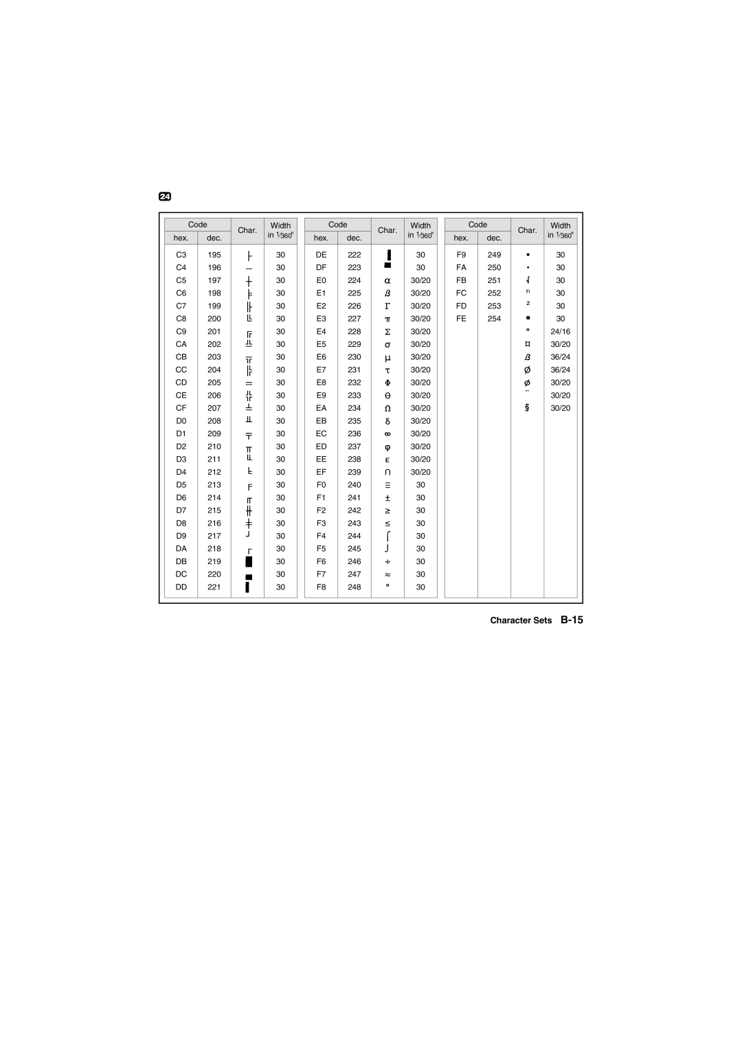 Tally Genicom Matrix Printer manual Character Sets B-15 