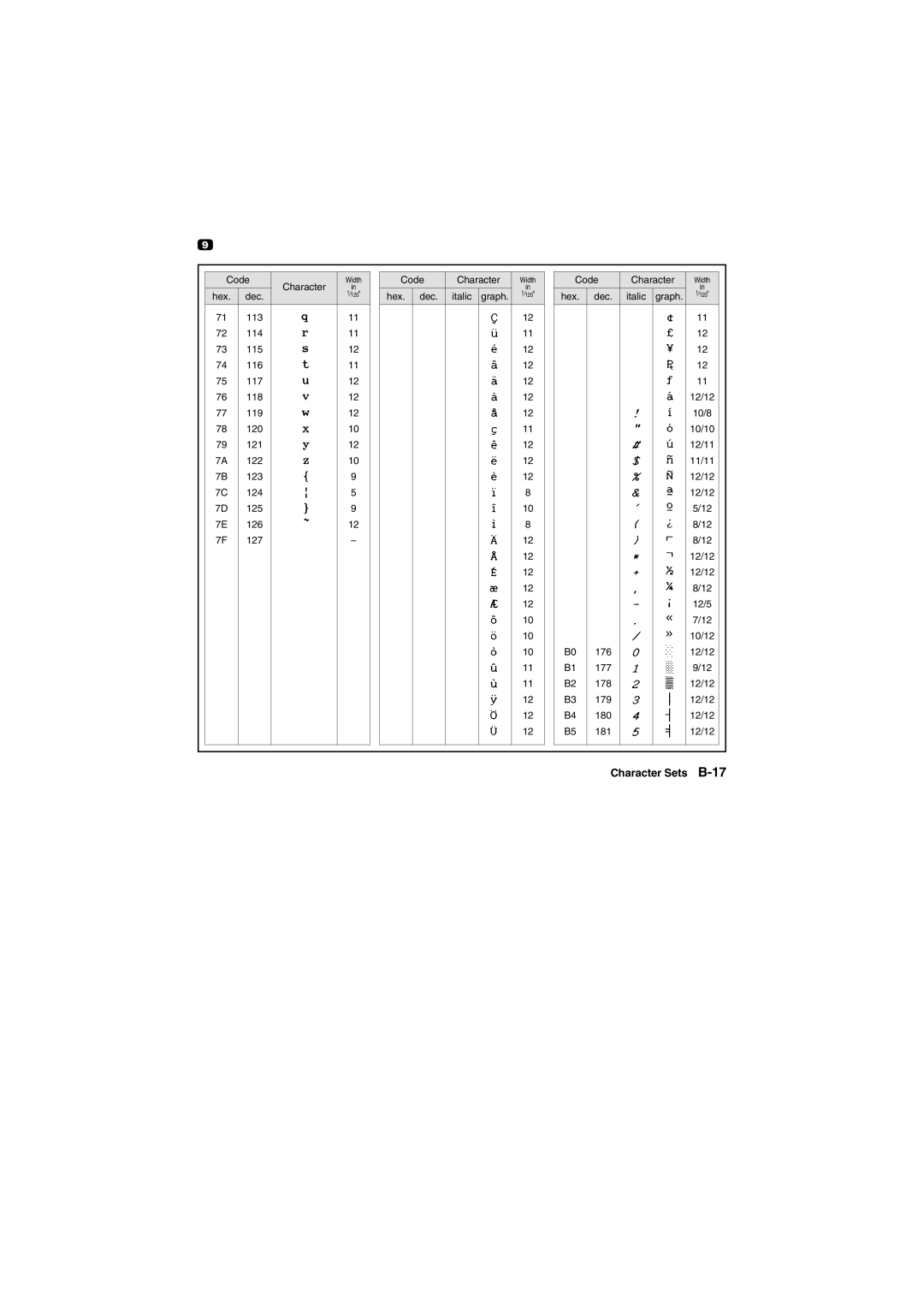 Tally Genicom Matrix Printer manual Character Sets B-17 