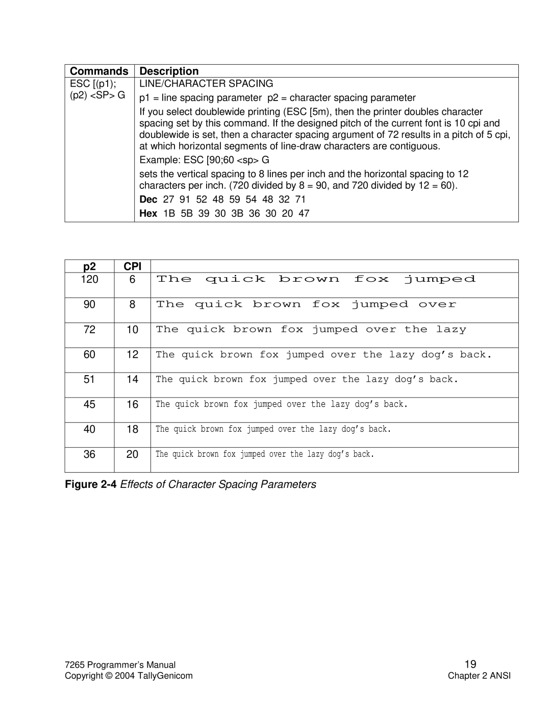 Tally Genicom Matrix Printer manual Cpi, LINE/CHARACTER Spacing 