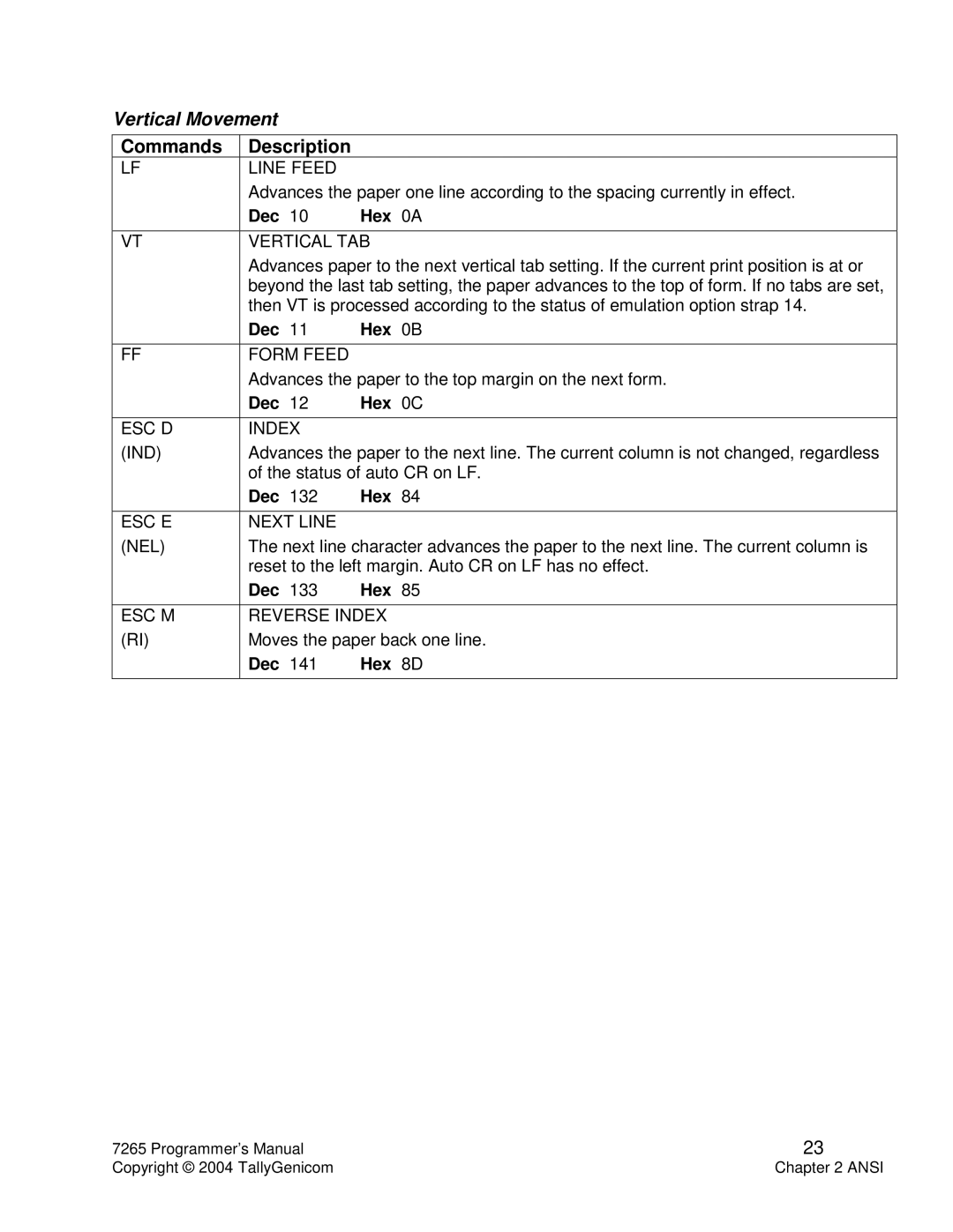 Tally Genicom Matrix Printer Line Feed, Vertical TAB, Form Feed, ESC D Index IND, ESC E Next Line NEL, ESC M Reverse Index 
