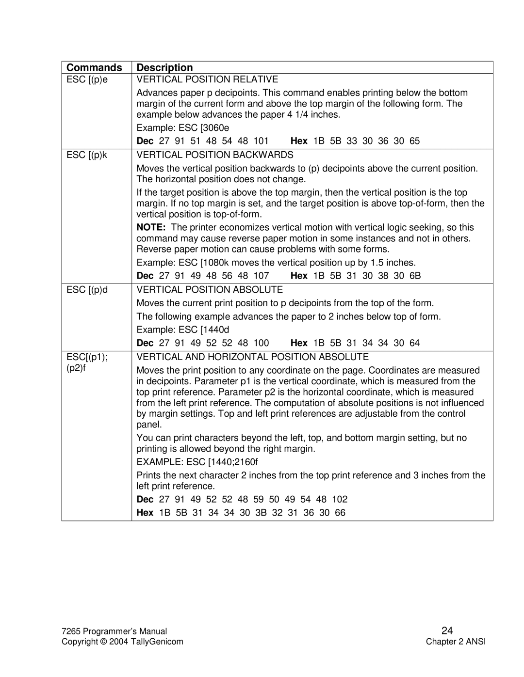 Tally Genicom Matrix Printer manual Vertical Position Relative, Vertical Position Backwards, Vertical Position Absolute 