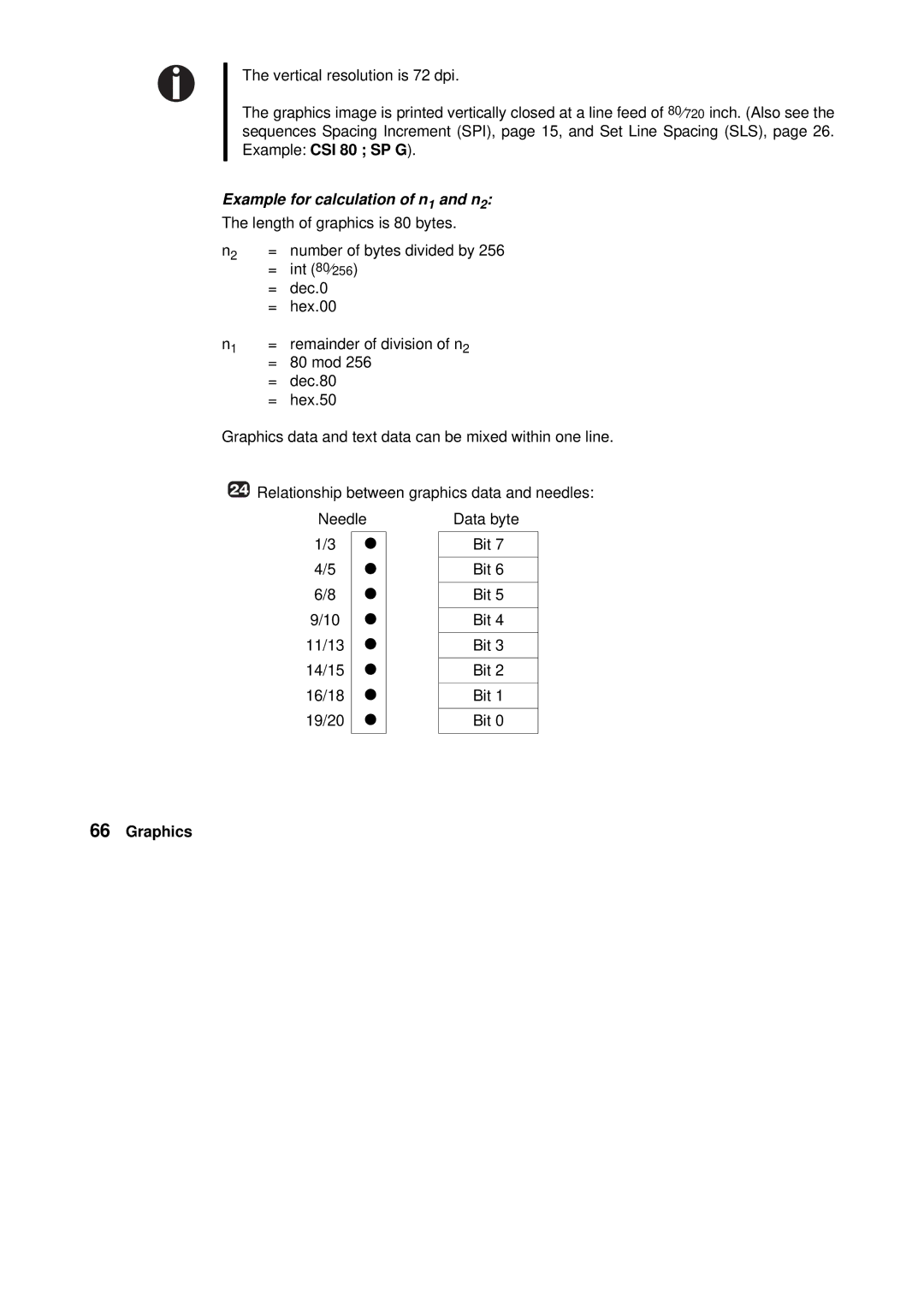 Tally Genicom Matrix Printer manual Example for calculation of n1 and n2 