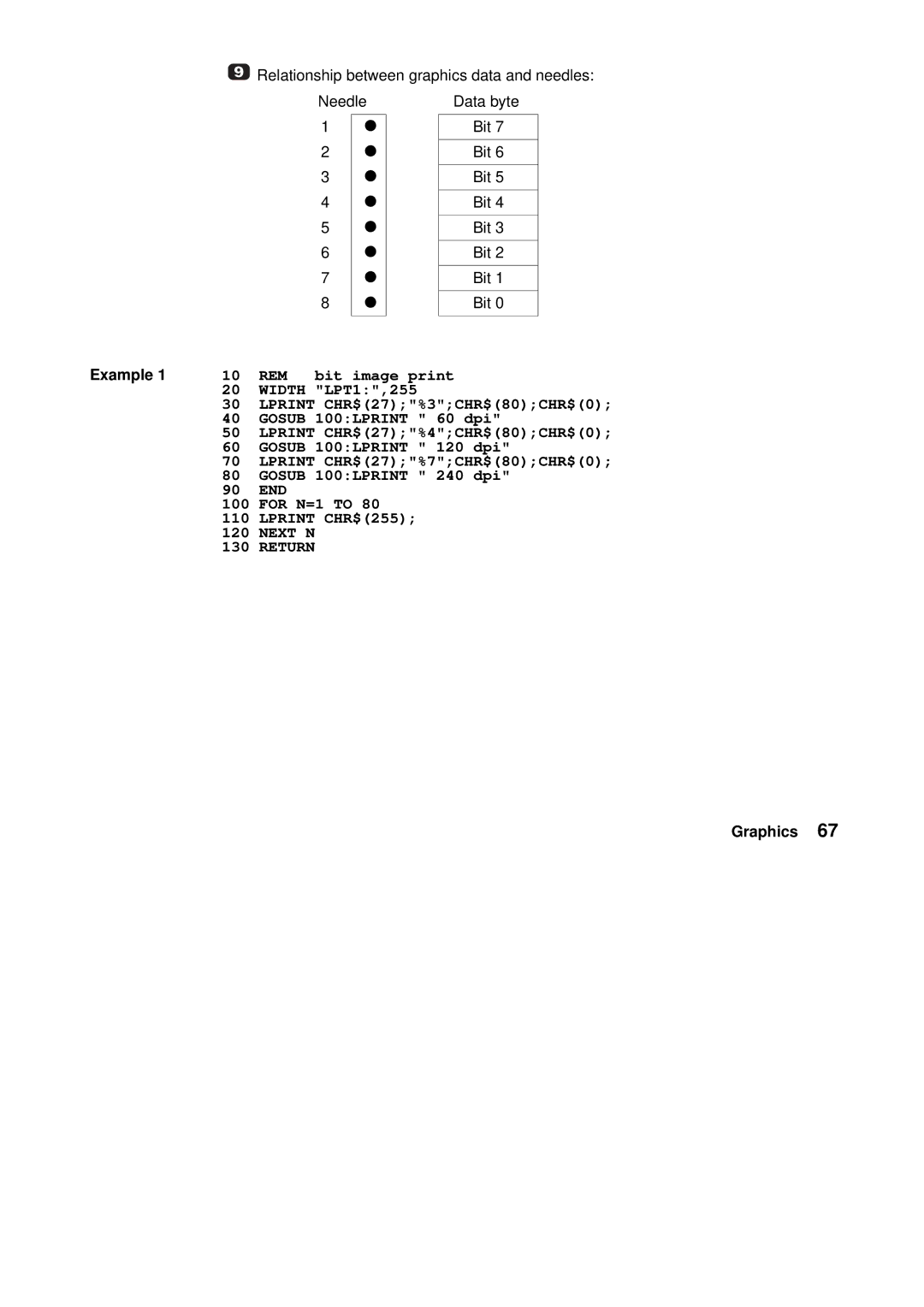 Tally Genicom Matrix Printer manual REM bit image print 