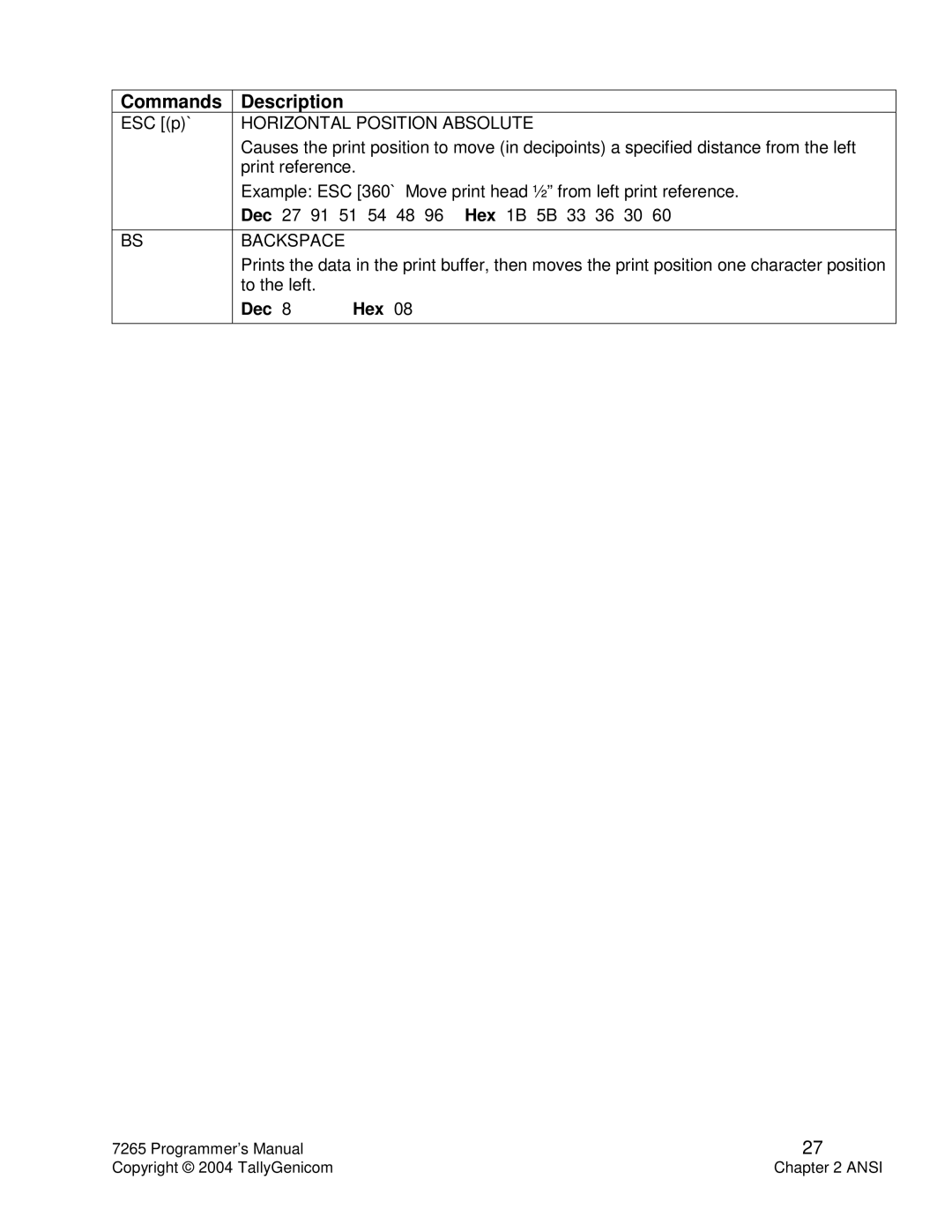 Tally Genicom Matrix Printer manual Horizontal Position Absolute, Backspace 