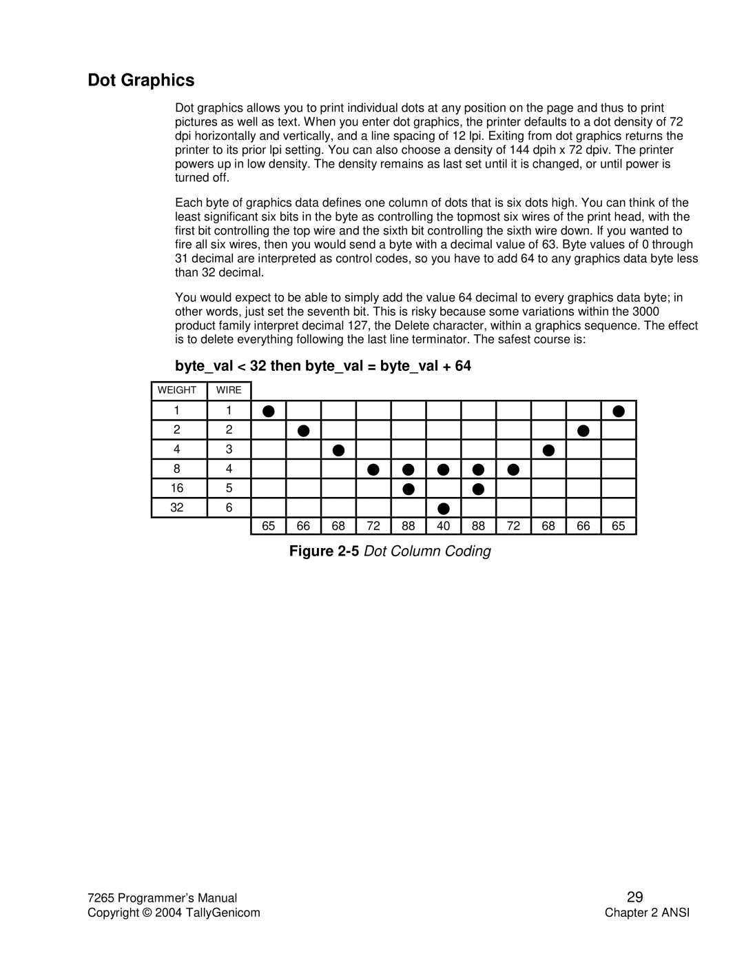 Tally Genicom Matrix Printer manual Dot Graphics, 5Dot Column Coding 