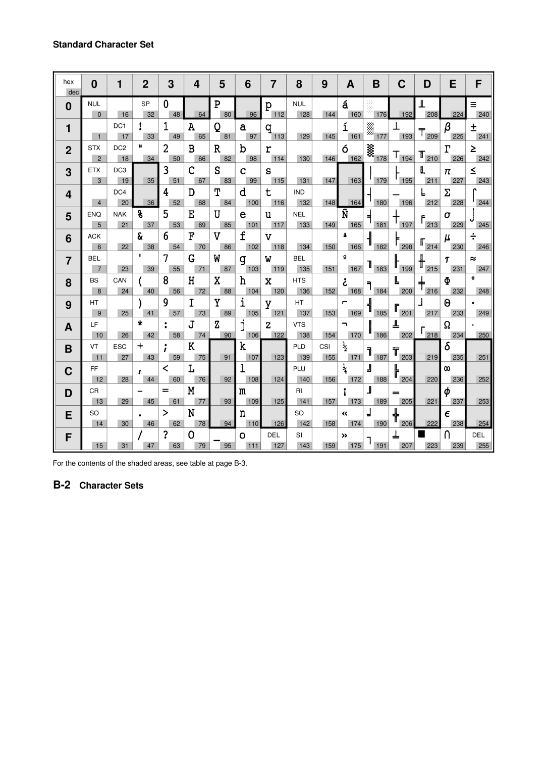 Tally Genicom Matrix Printer manual For the contents of the shaded areas, see table at page B-3 