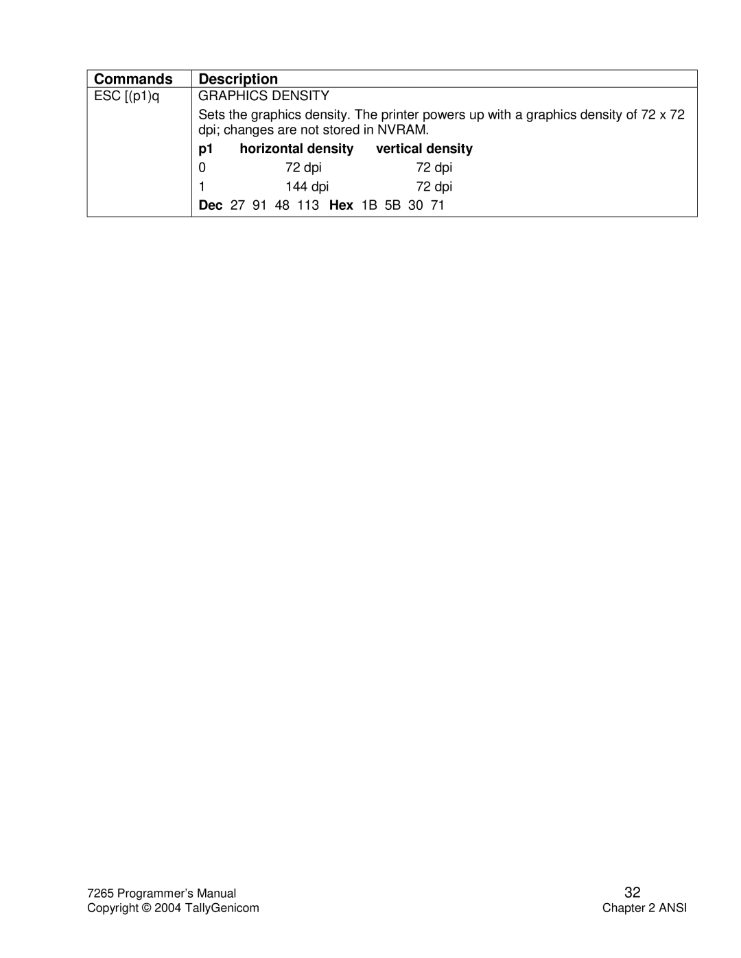 Tally Genicom Matrix Printer manual Graphics Density, Horizontal density Vertical density 