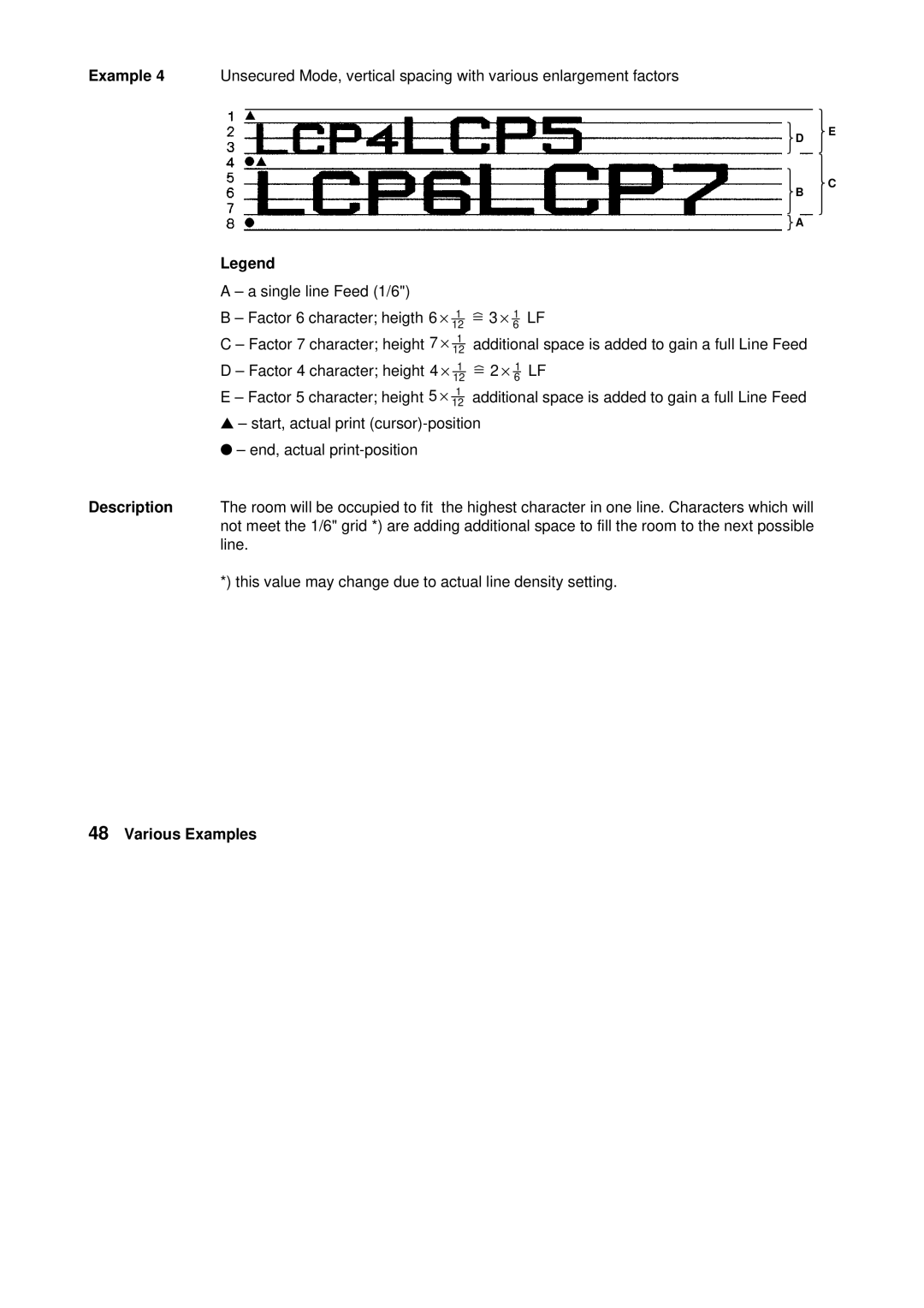 Tally Genicom Matrix Printer manual Various Examples 