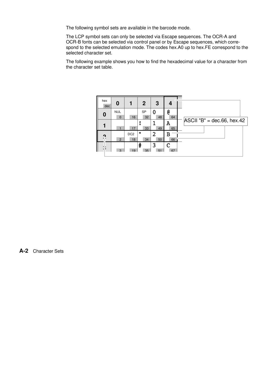 Tally Genicom Matrix Printer manual Ascii B = dec.66, hex.42 