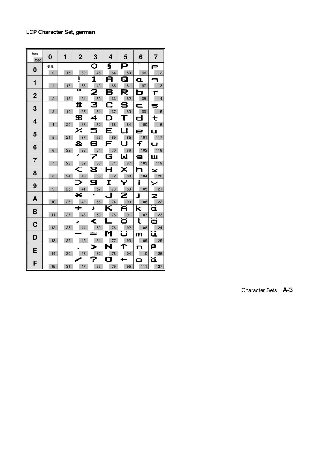 Tally Genicom Matrix Printer manual LCP Character Set, german 