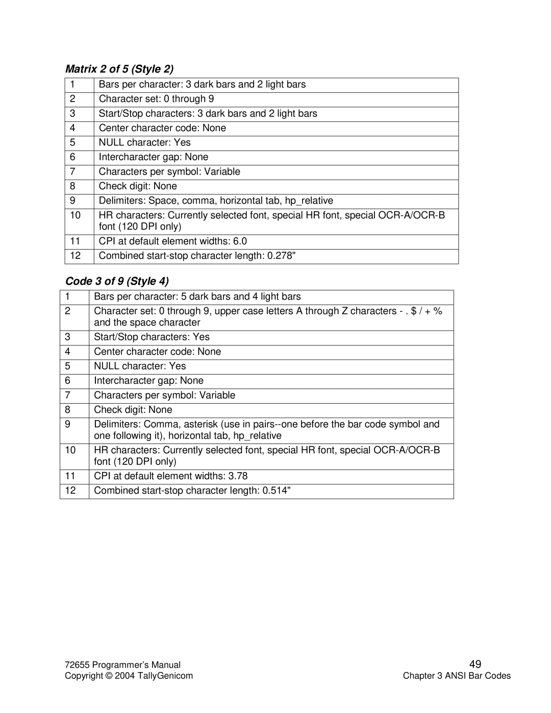 Tally Genicom Matrix Printer manual Matrix 2 of 5 Style 