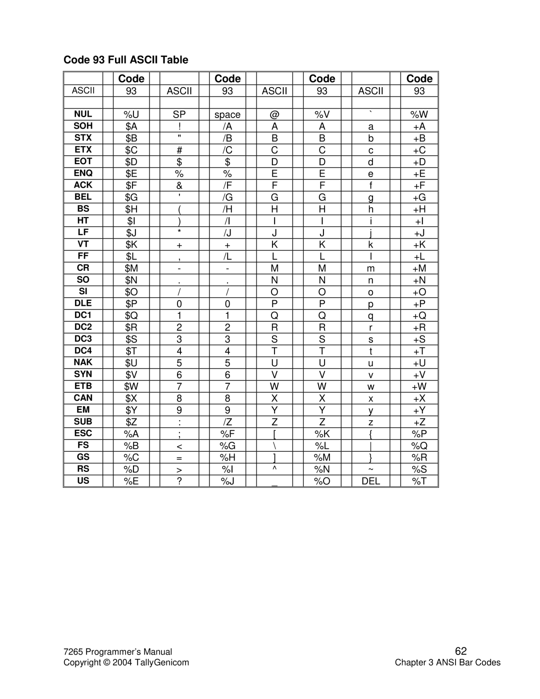 Tally Genicom Matrix Printer manual Ascii, Del 