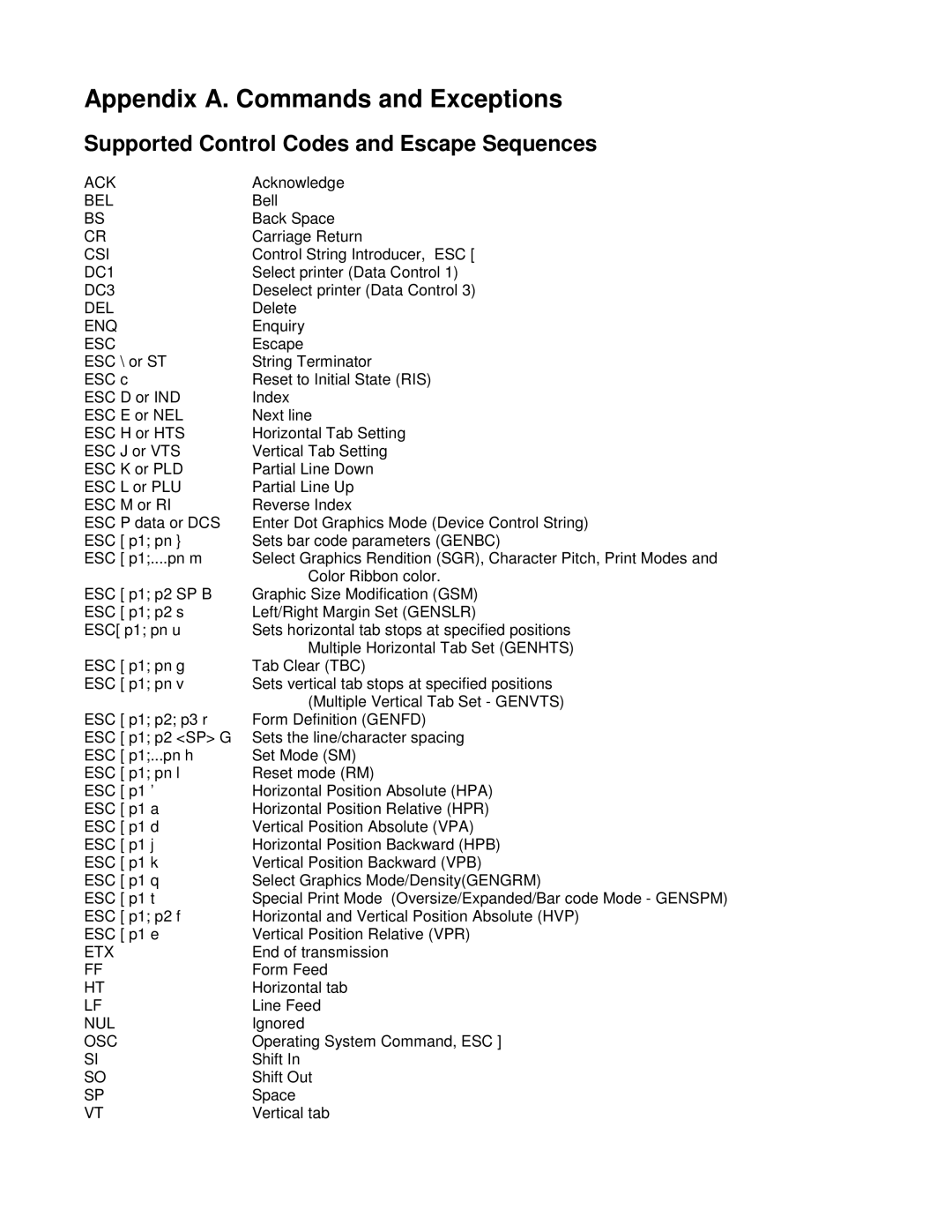 Tally Genicom Matrix Printer manual Appendix A. Commands and Exceptions 