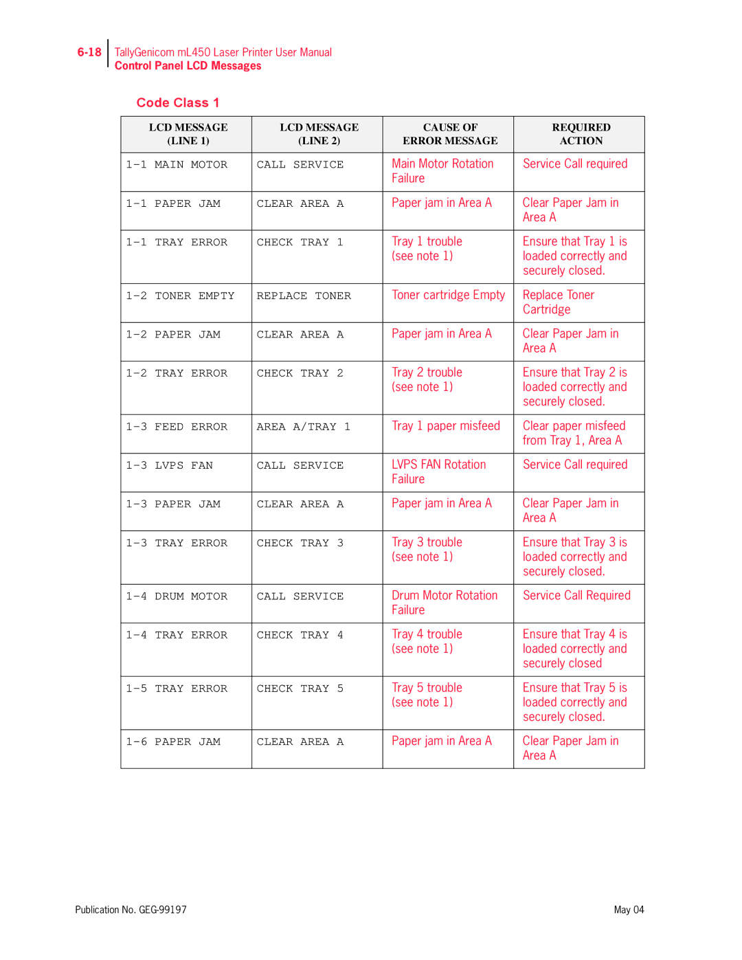 Tally Genicom mL450 user manual Code Class 