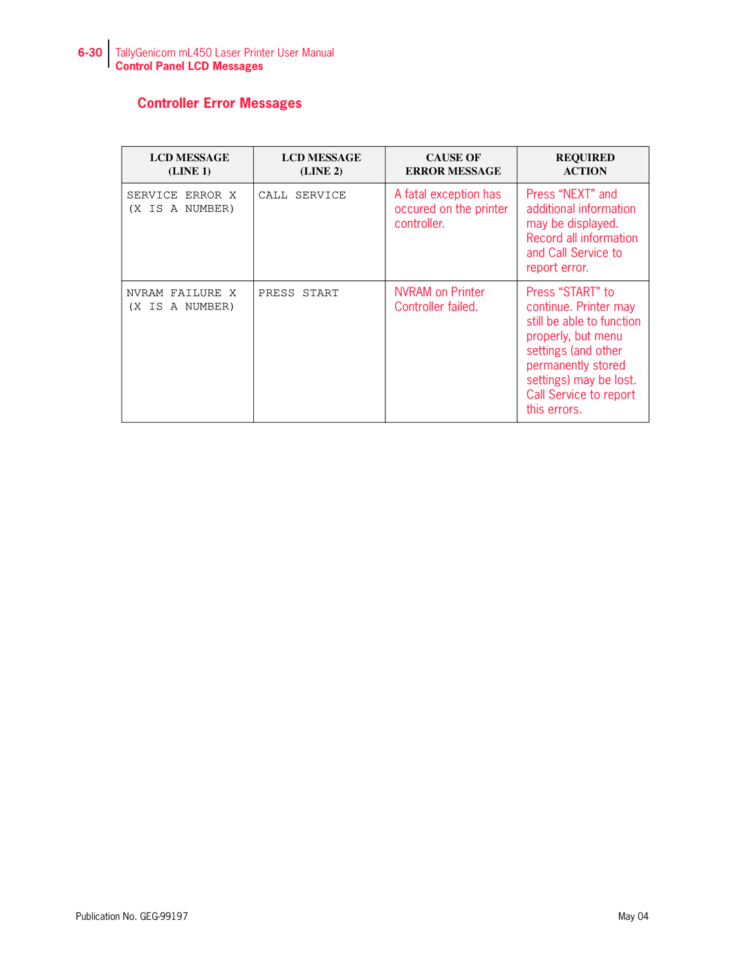 Tally Genicom mL450 user manual Controller Error Messages, Is a Number 