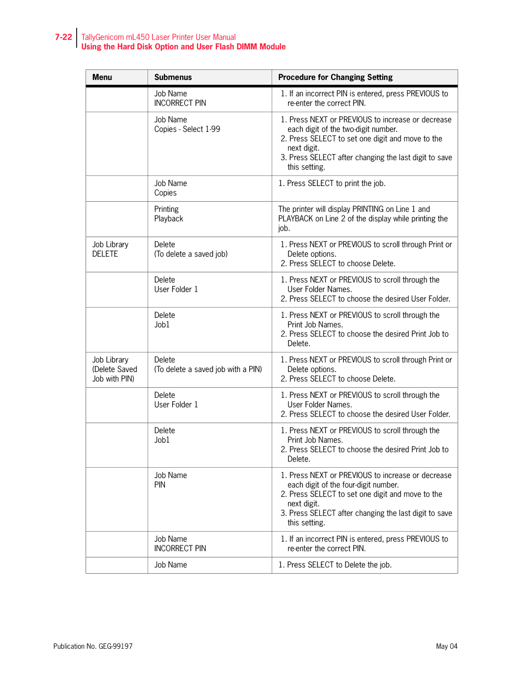 Tally Genicom mL450 user manual Incorrect PIN 