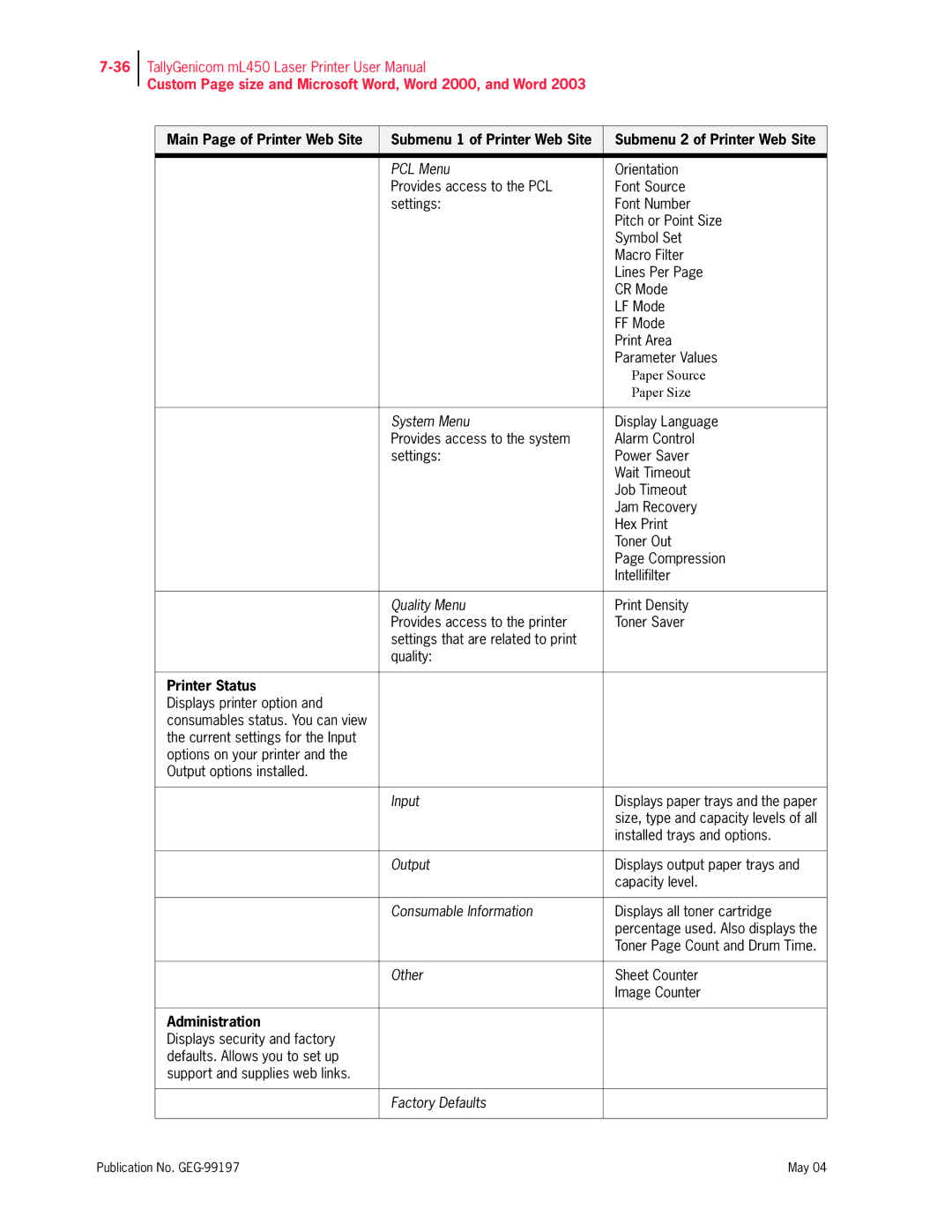 Tally Genicom mL450 user manual Printer Status 