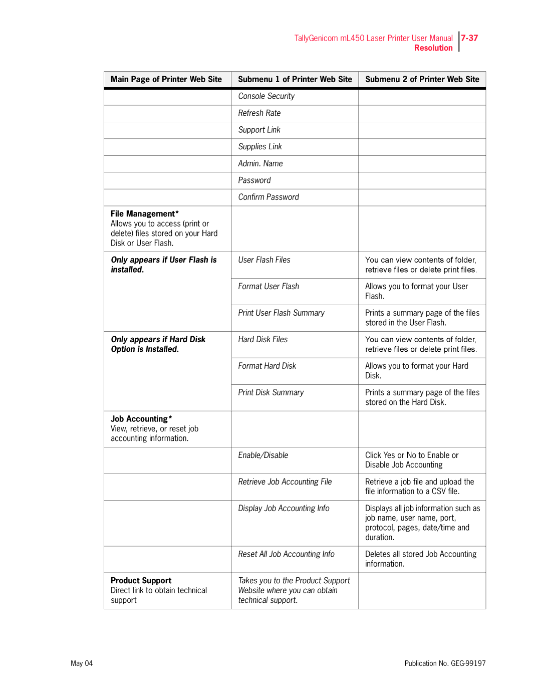 Tally Genicom mL450 user manual File Management 