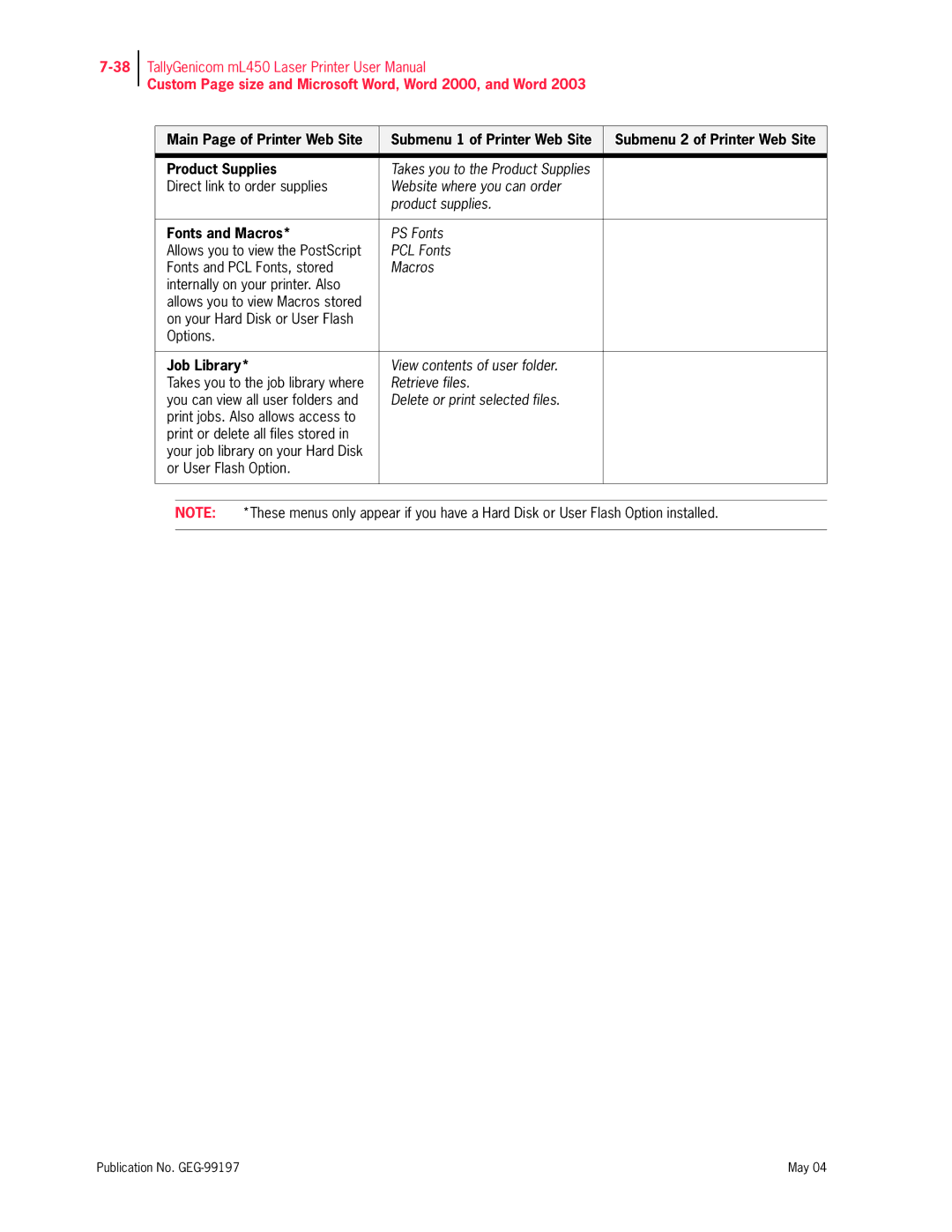 Tally Genicom mL450 user manual Fonts and Macros, Job Library 