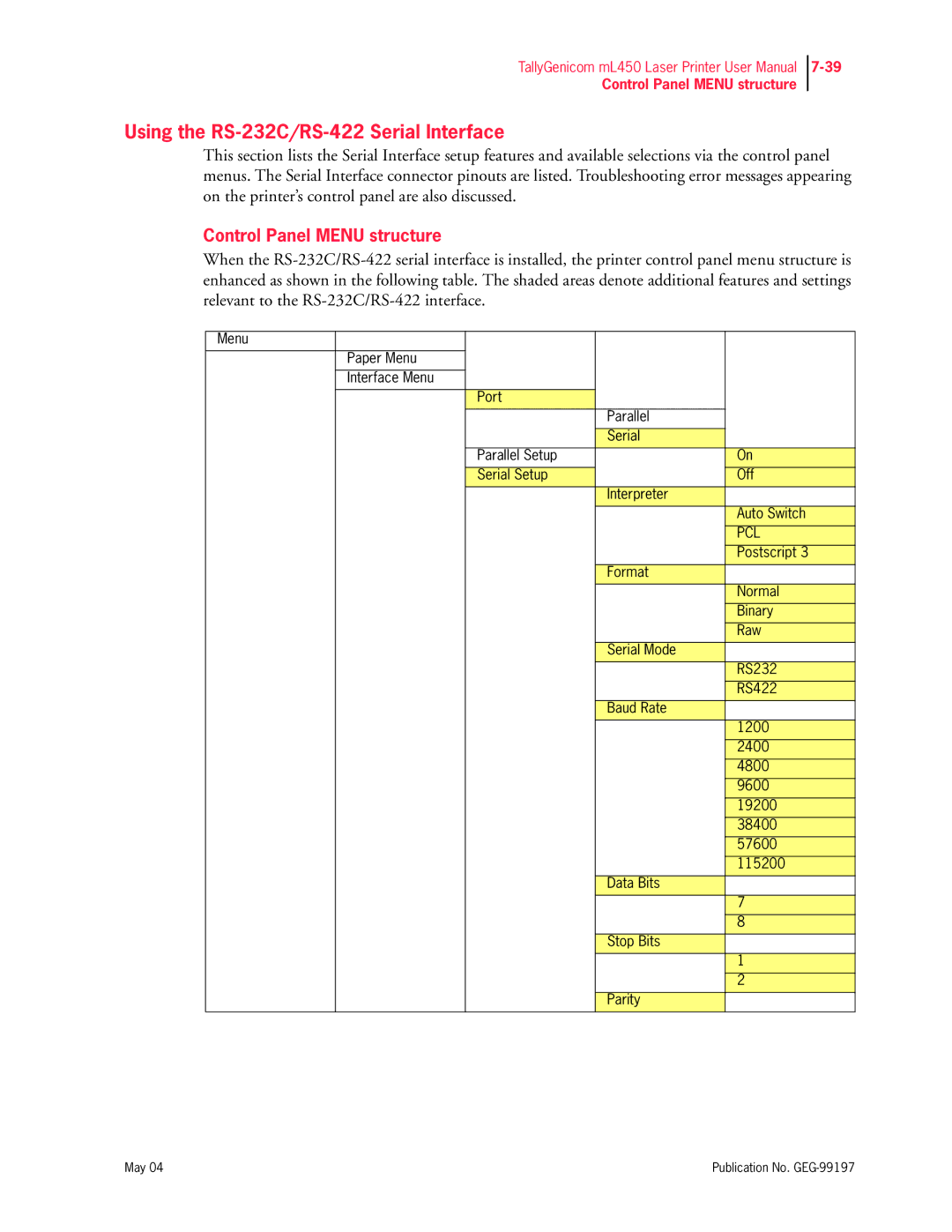 Tally Genicom mL450 user manual Using the RS-232C/RS-422 Serial Interface, Control Panel Menu structure 