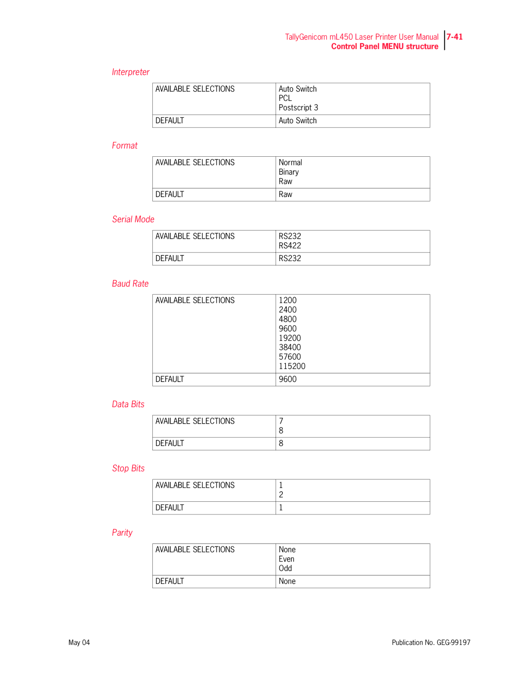 Tally Genicom mL450 user manual Interpreter 