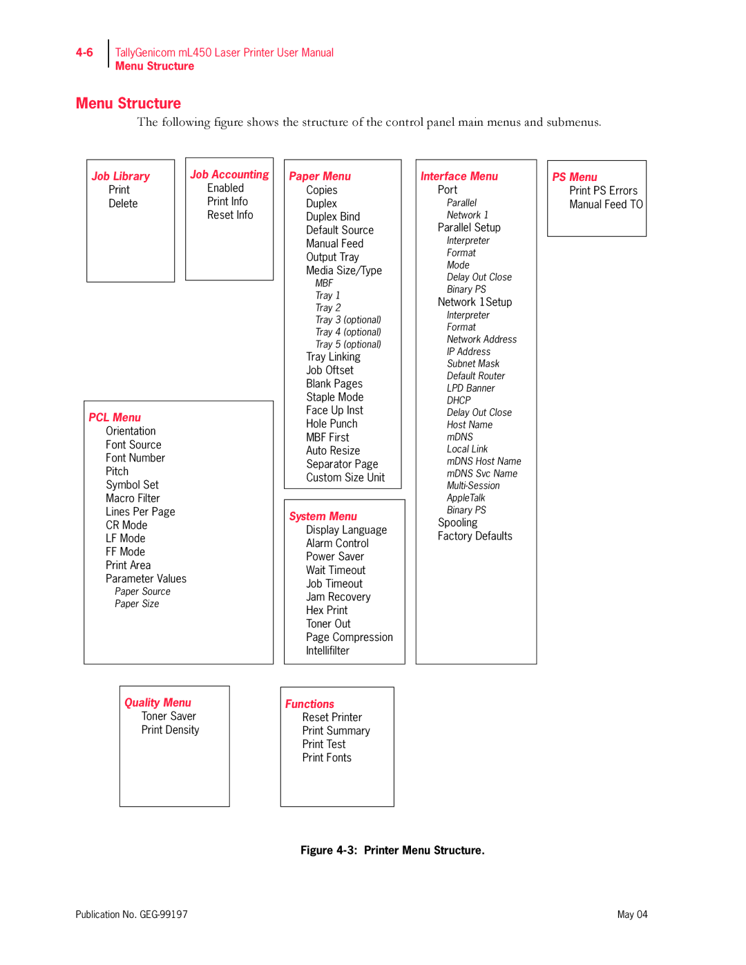 Tally Genicom mL450 user manual Printer Menu Structure 