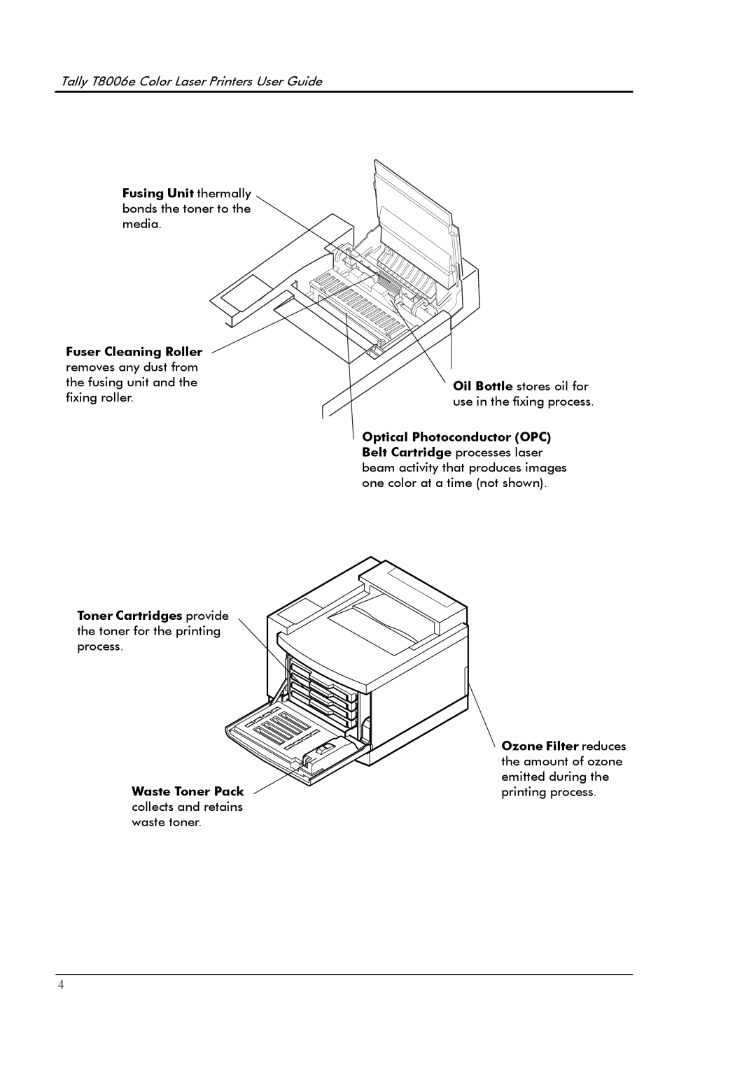 Tally Genicom T8006e manual Oil Bottle stores oil for use in the fixing process 