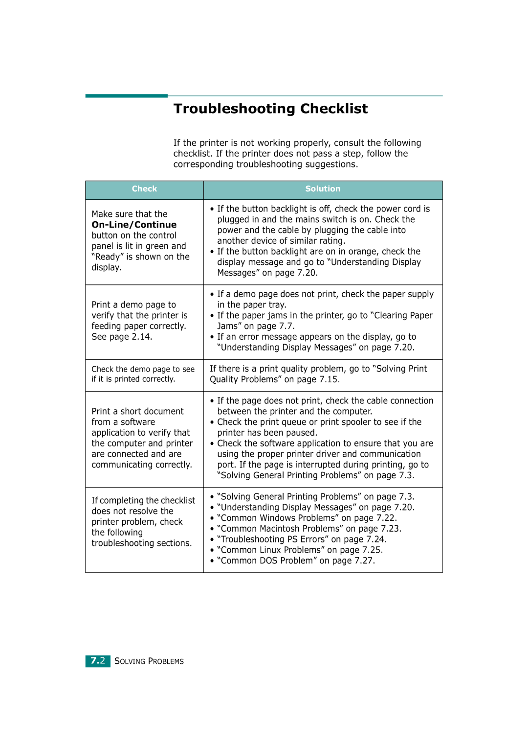 Tally Genicom T9220 manual Troubleshooting Checklist 