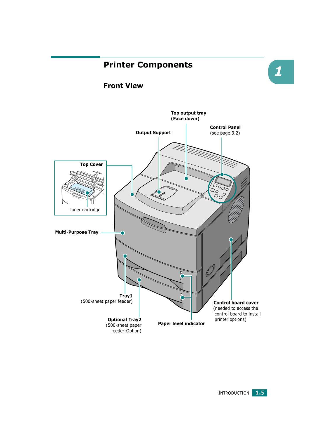 Tally Genicom T9220 manual Printer Components, Front View 