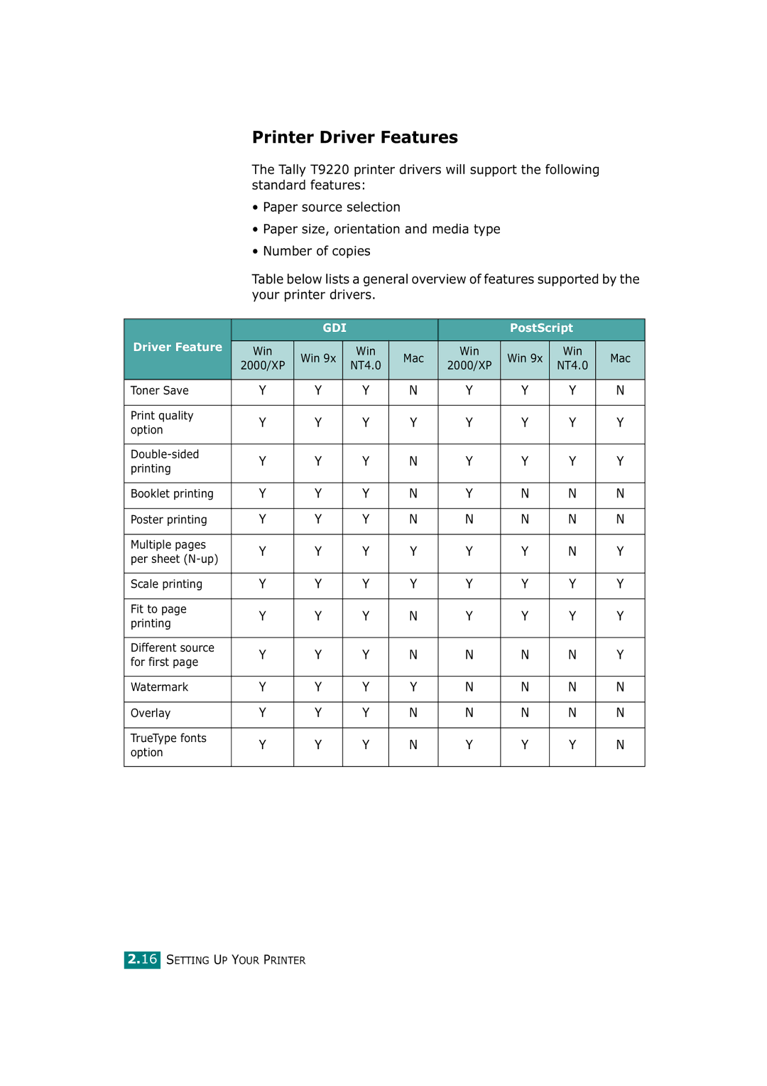 Tally Genicom T9220 manual Printer Driver Features, Gdi 