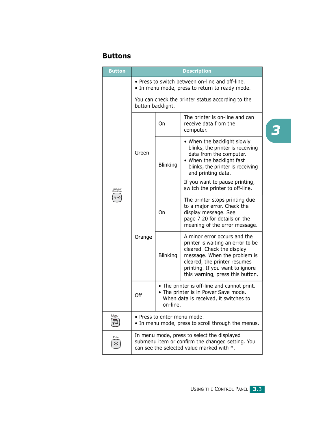 Tally Genicom T9220 manual Buttons 