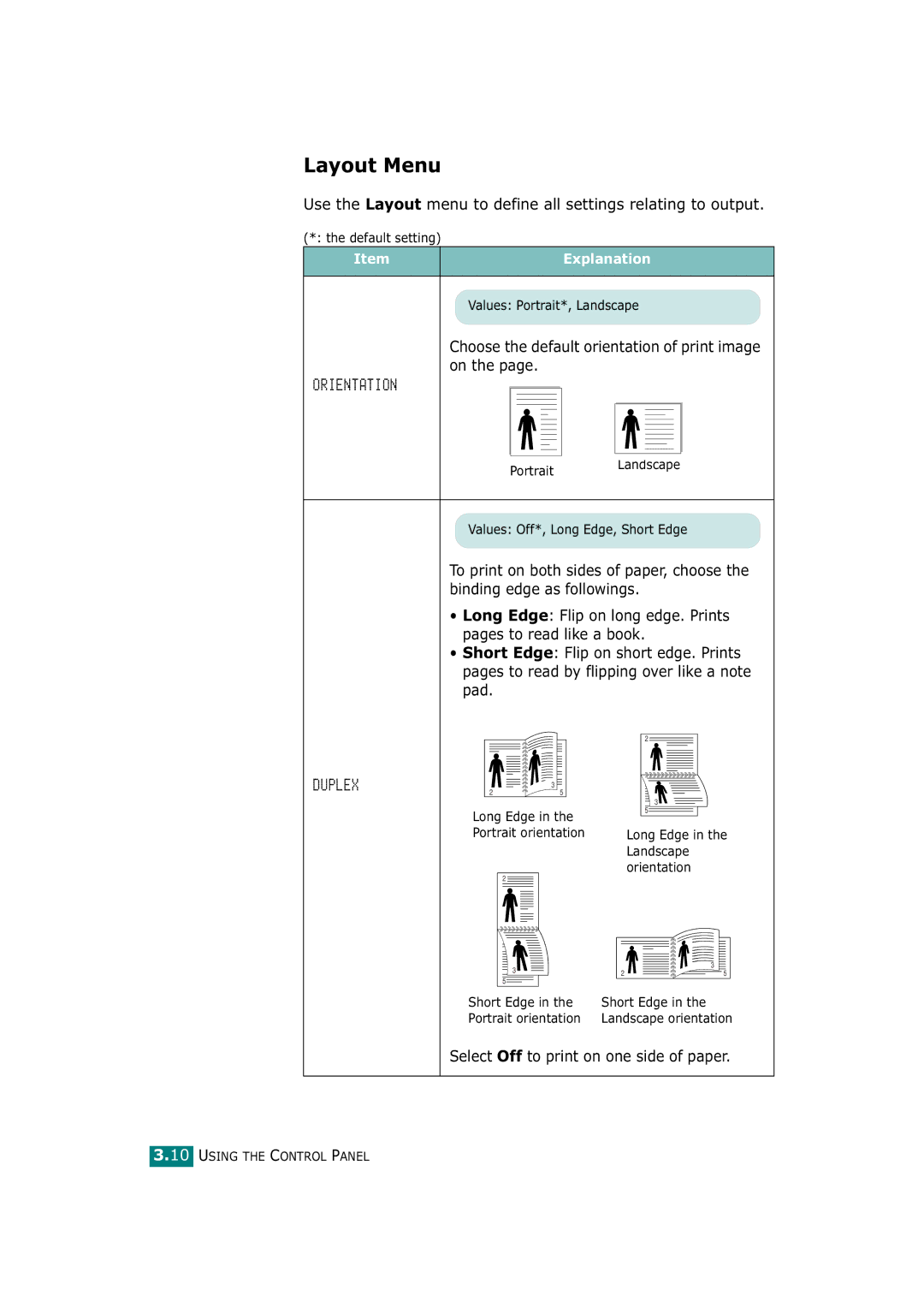 Tally Genicom T9220 manual Layout Menu 