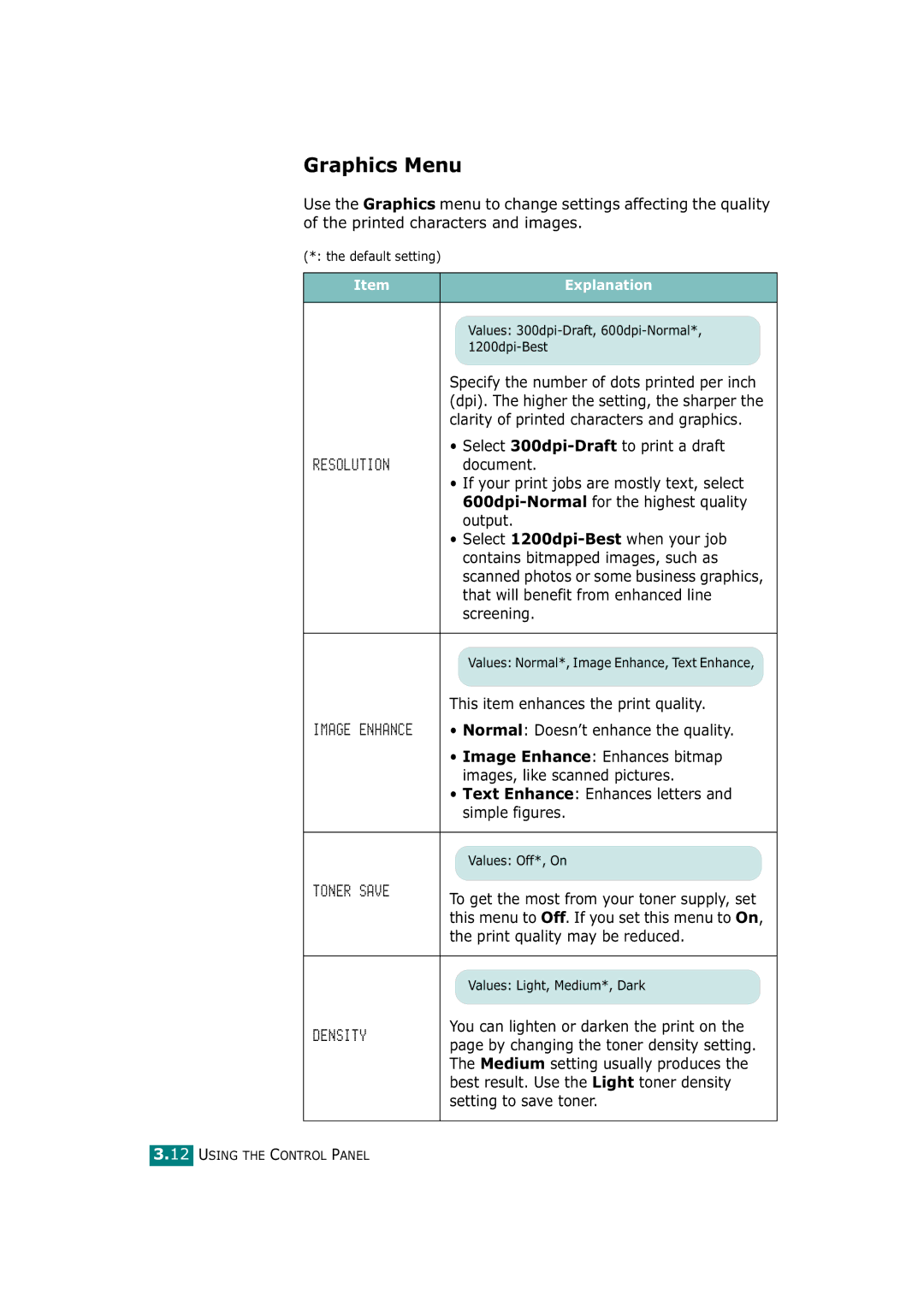 Tally Genicom T9220 manual Graphics Menu 