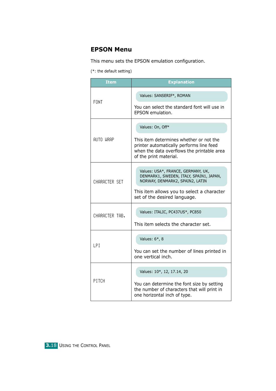 Tally Genicom T9220 manual Epson Menu, Print material 