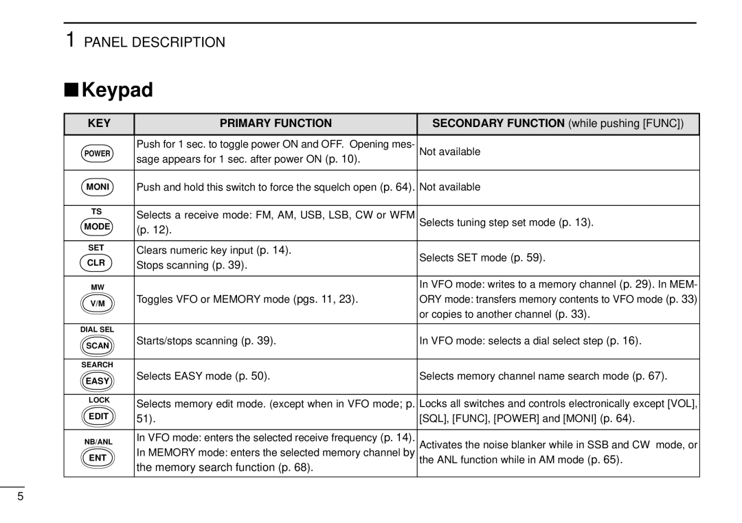 Tamron IC-R10 instruction manual Keypad, Secondary Function while pushing Func, Memory search function p 