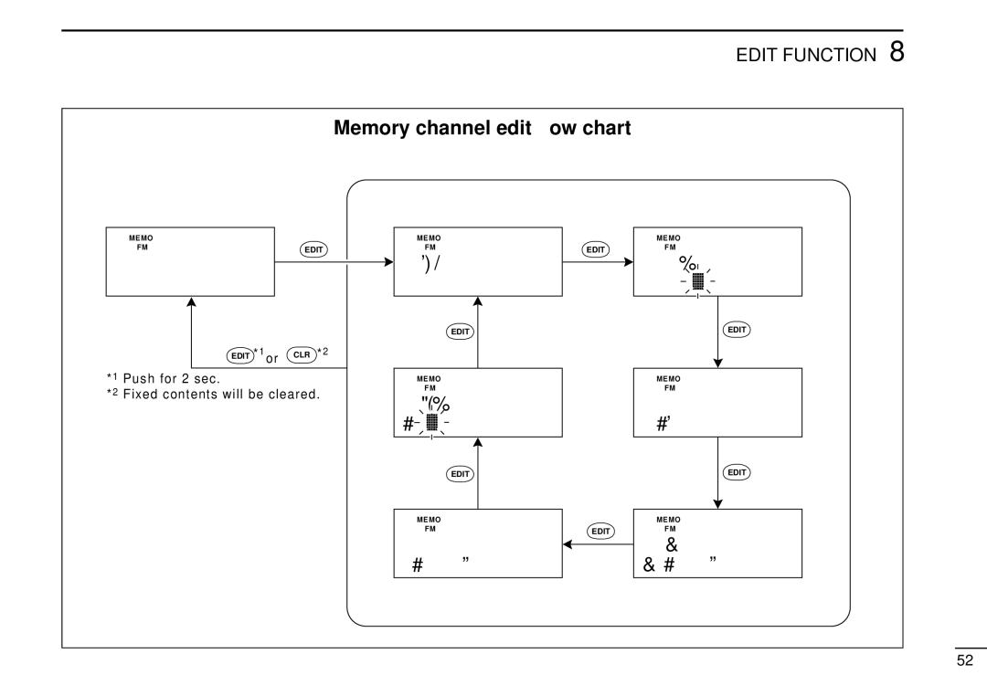 Tamron IC-R10 instruction manual Memory channel edit ﬂow chart, A00 