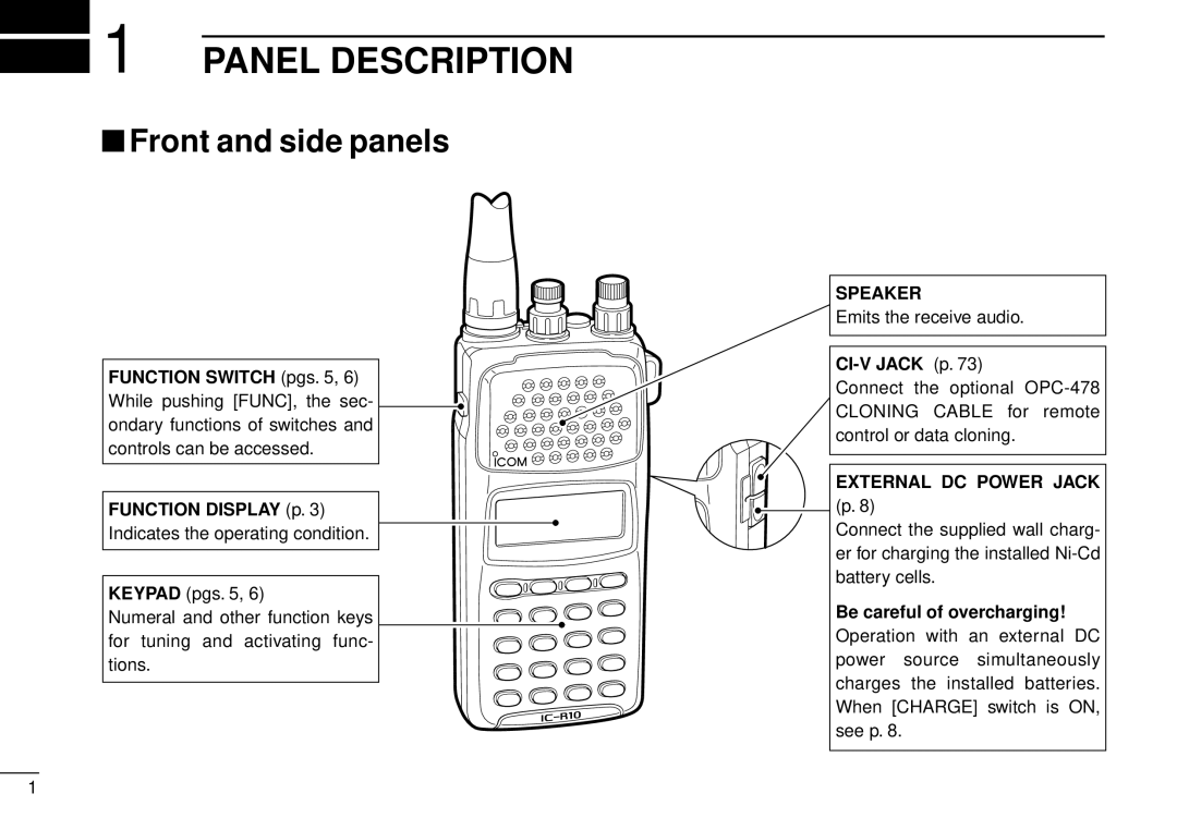 Tamron IC-R10 instruction manual Panel Description, Front and side panels, Emits the receive audio 