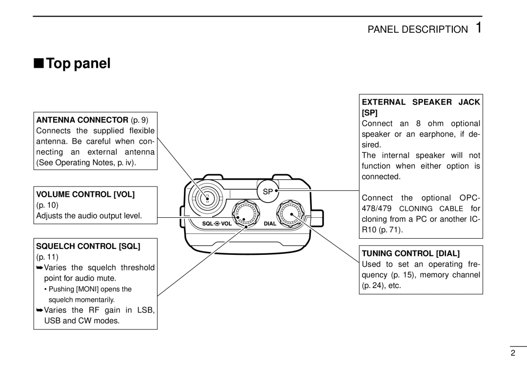 Tamron IC-R10 Top panel, Adjusts the audio output level, Varies the squelch threshold point for audio mute 