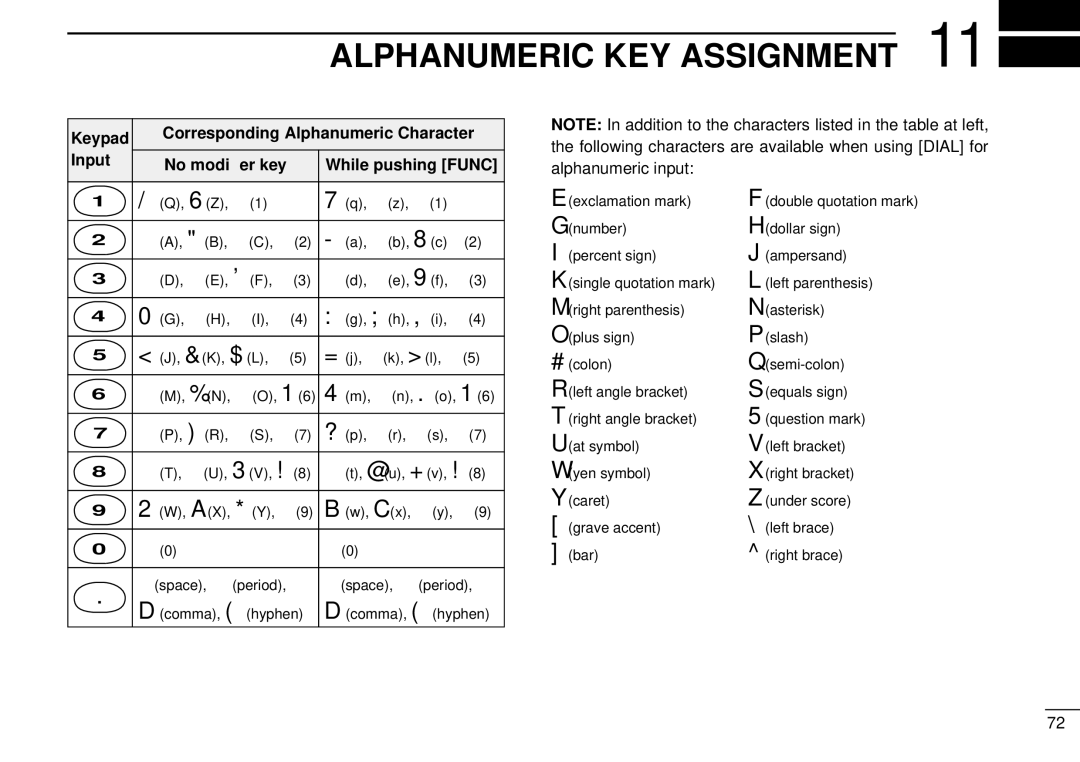 Tamron IC-R10 instruction manual Alphanumeric KEY Assignment, Alphanumeric input 