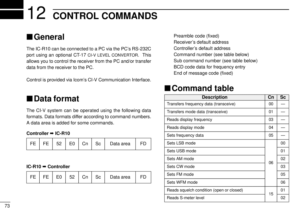 Tamron IC-R10 instruction manual Control Commands, Data format, Command table, Data area 