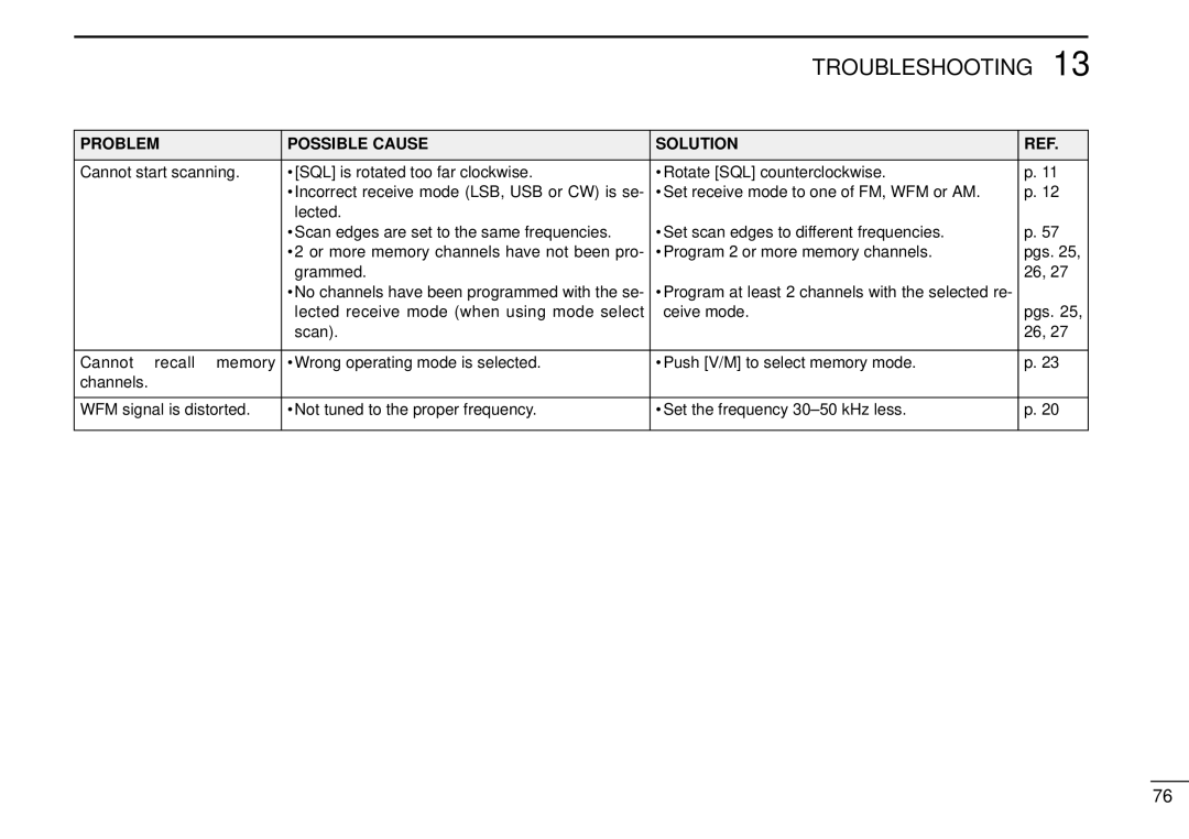 Tamron IC-R10 instruction manual Troubleshooting 