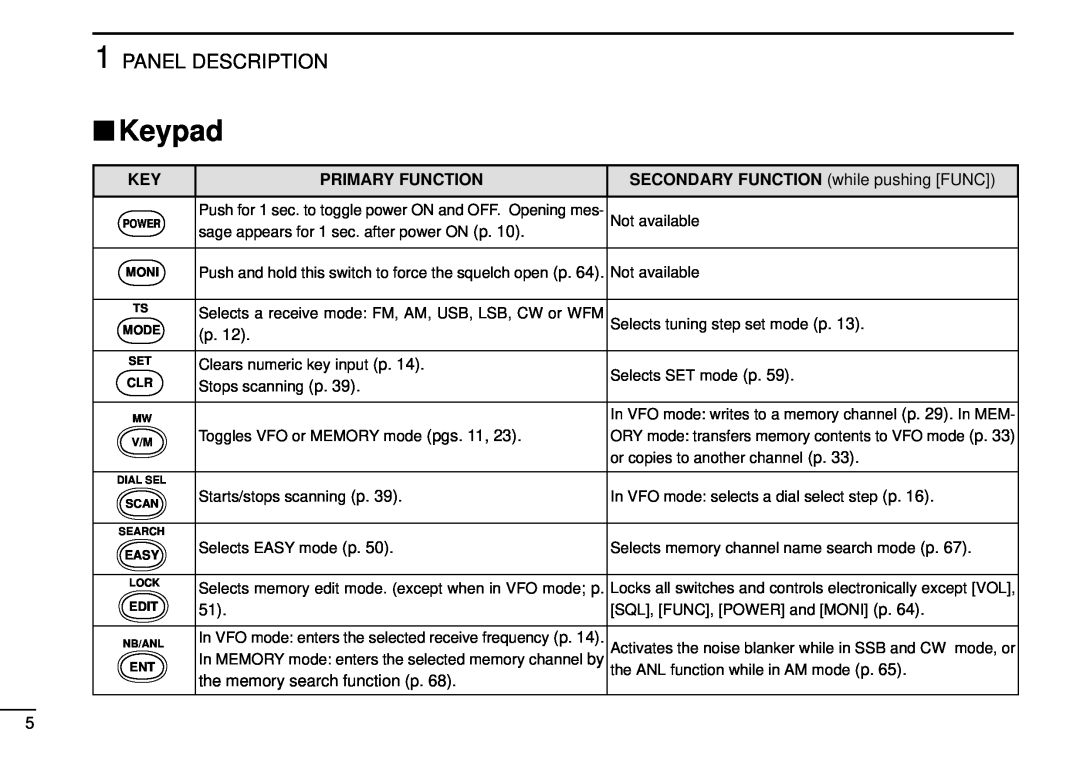Tamron IC-R10 instruction manual Keypad, Panel Description, Primary Function 